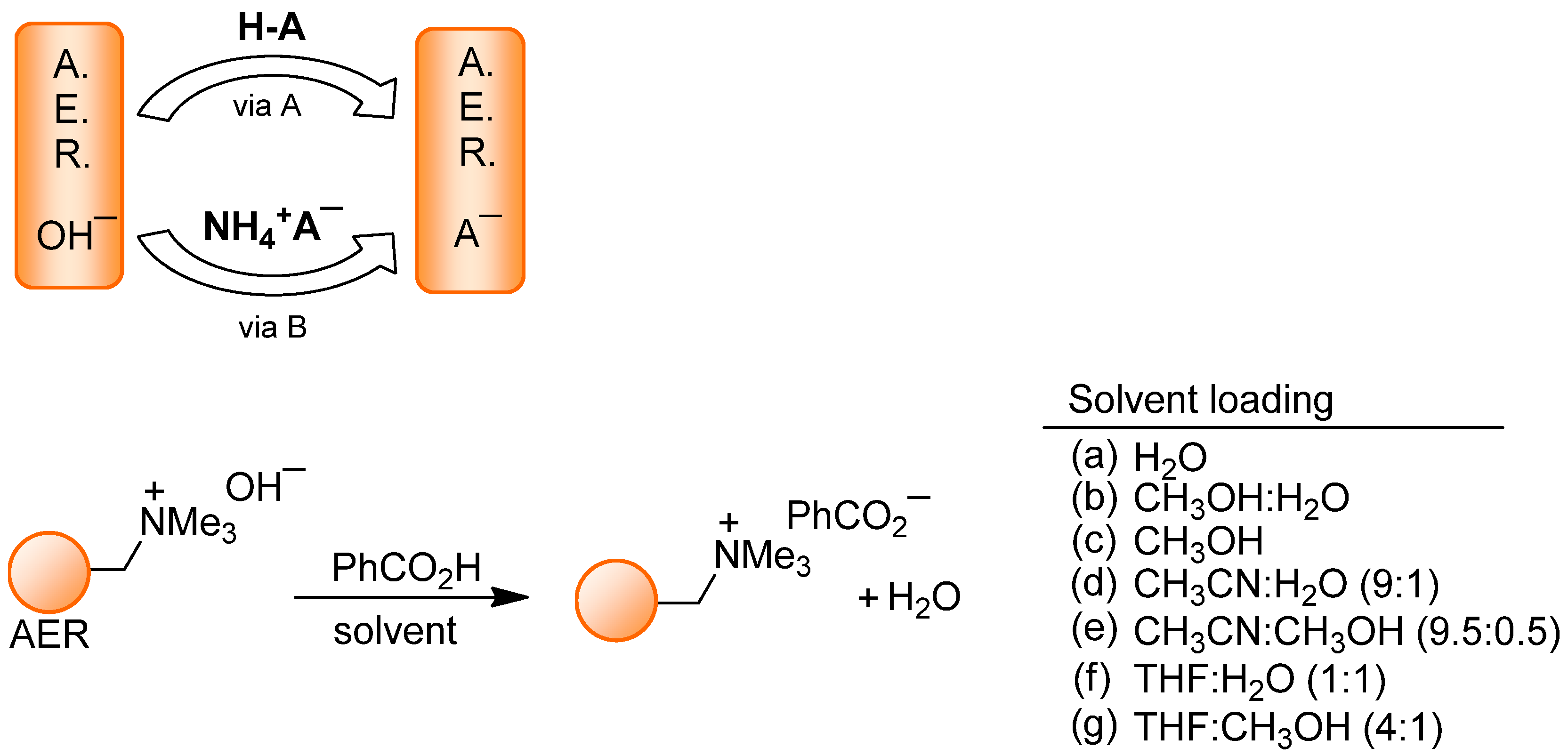 Molecules 17 04007 g002
