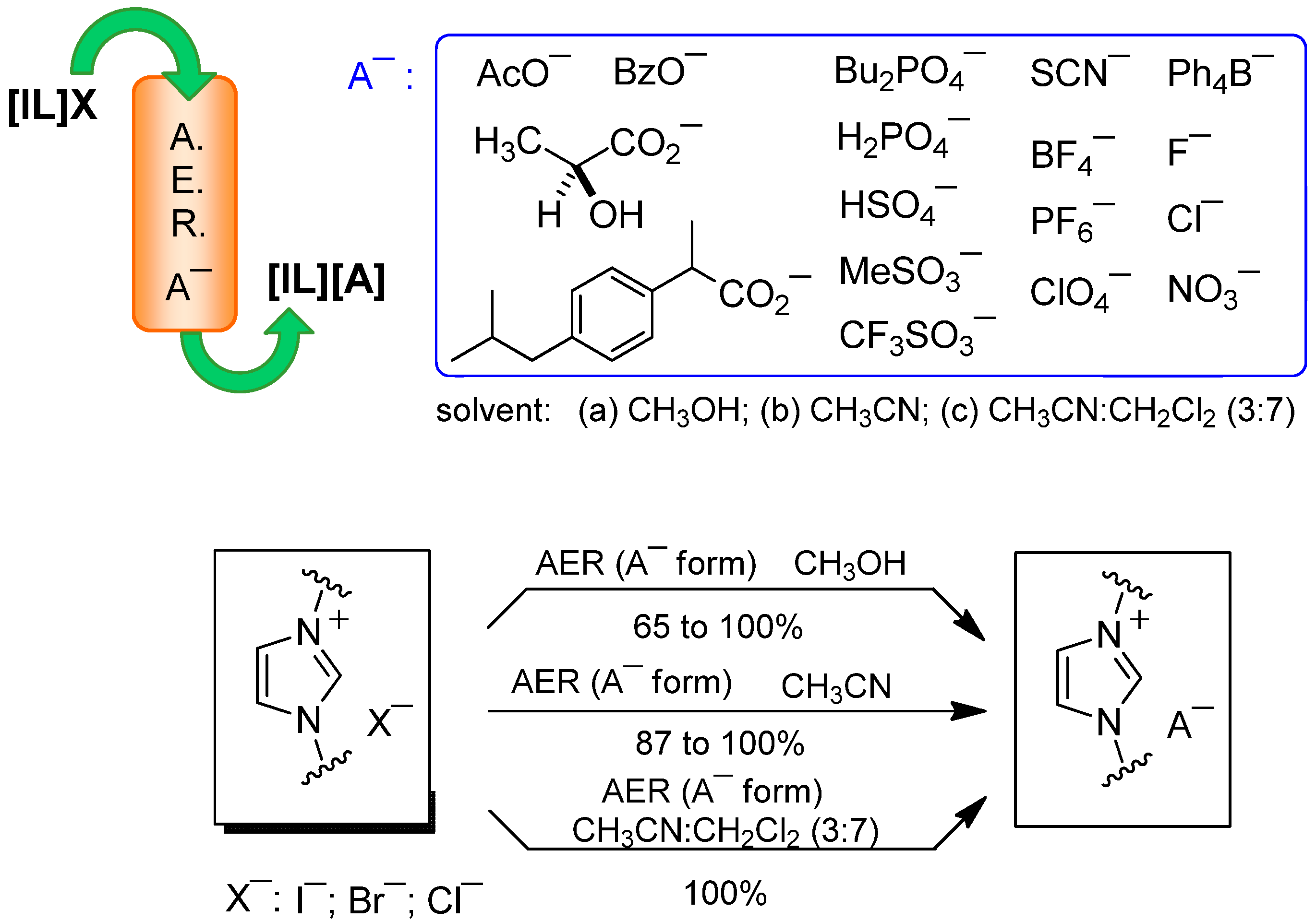 Molecules 17 04007 g004
