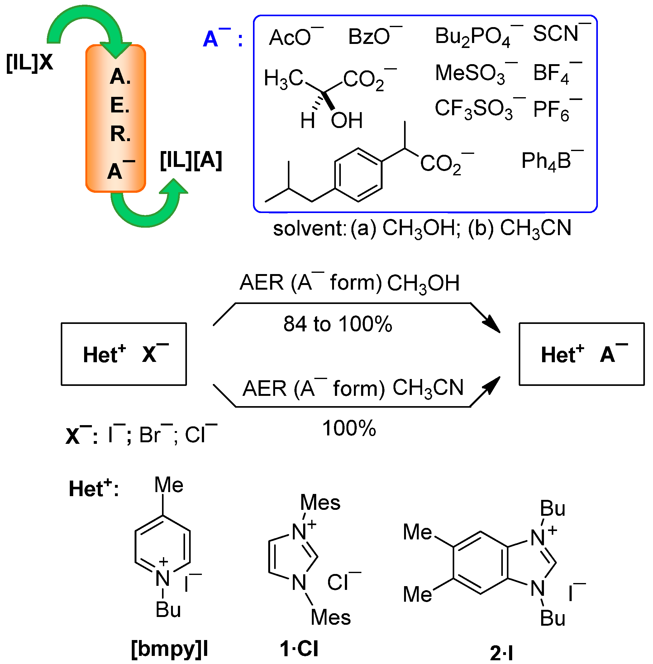 Molecules 17 04007 g007