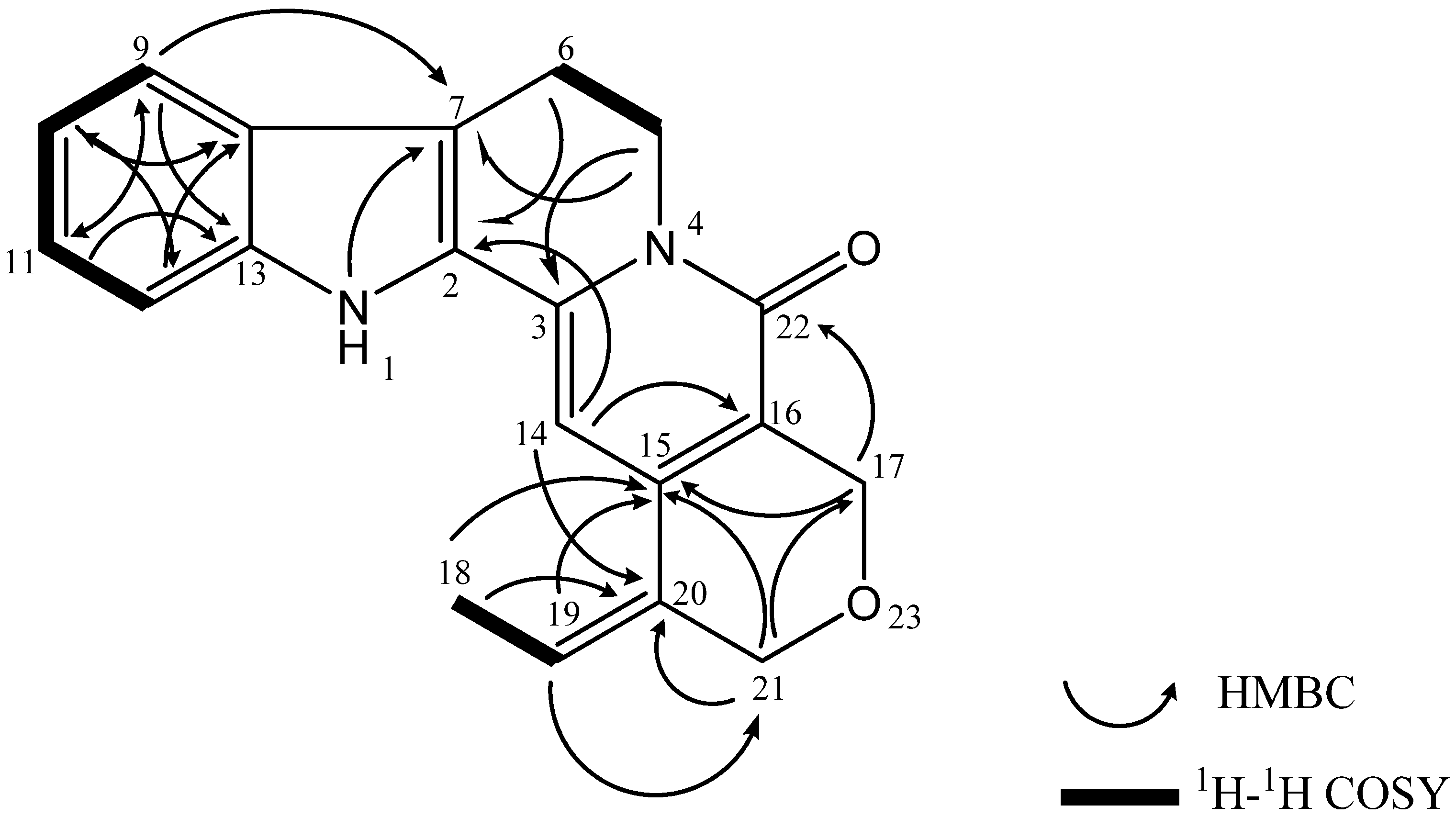 Molecules 17 04028 g002