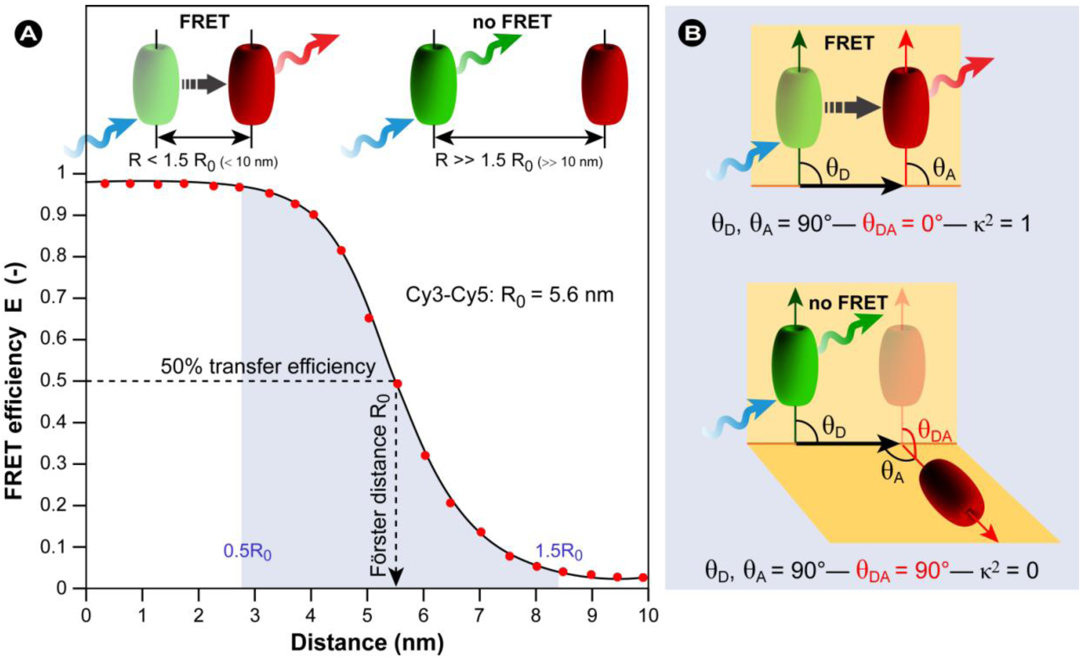 Molecules 17 04047 g018