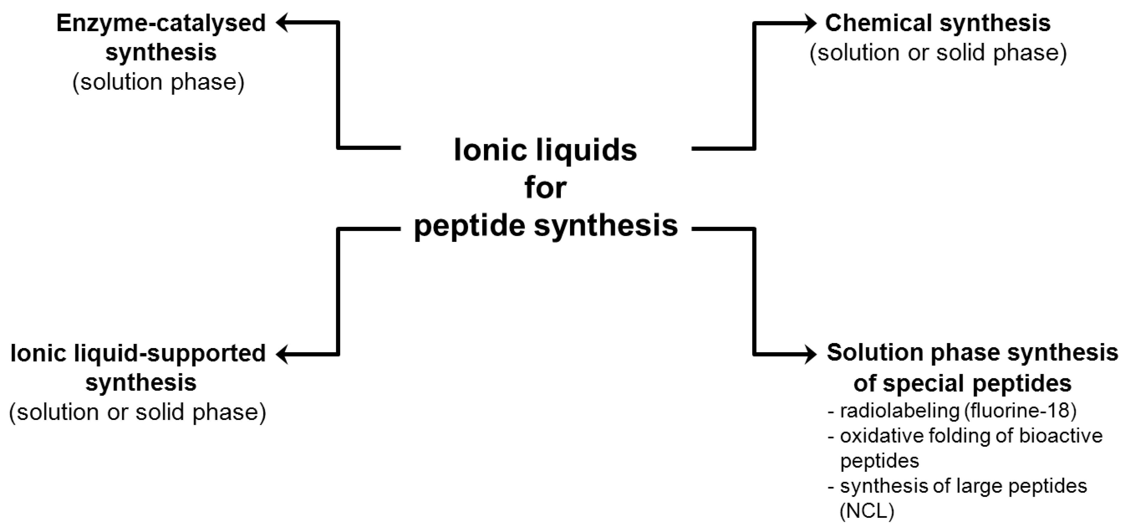 Molecules 17 04158 g001