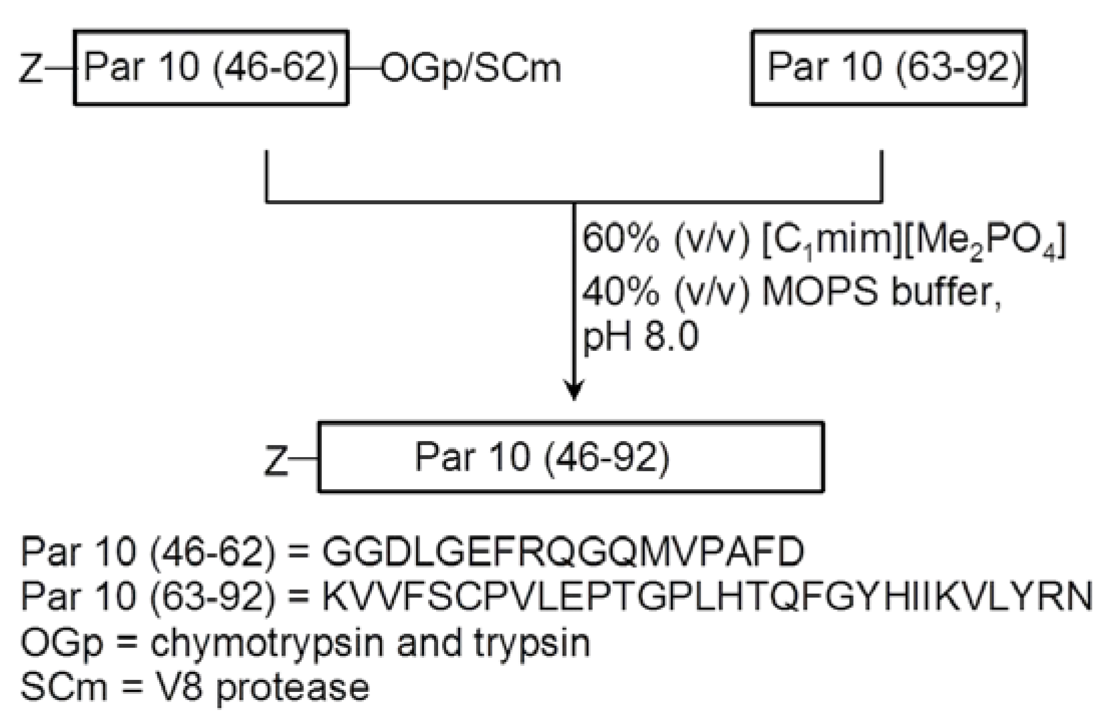 Molecules 17 04158 g008