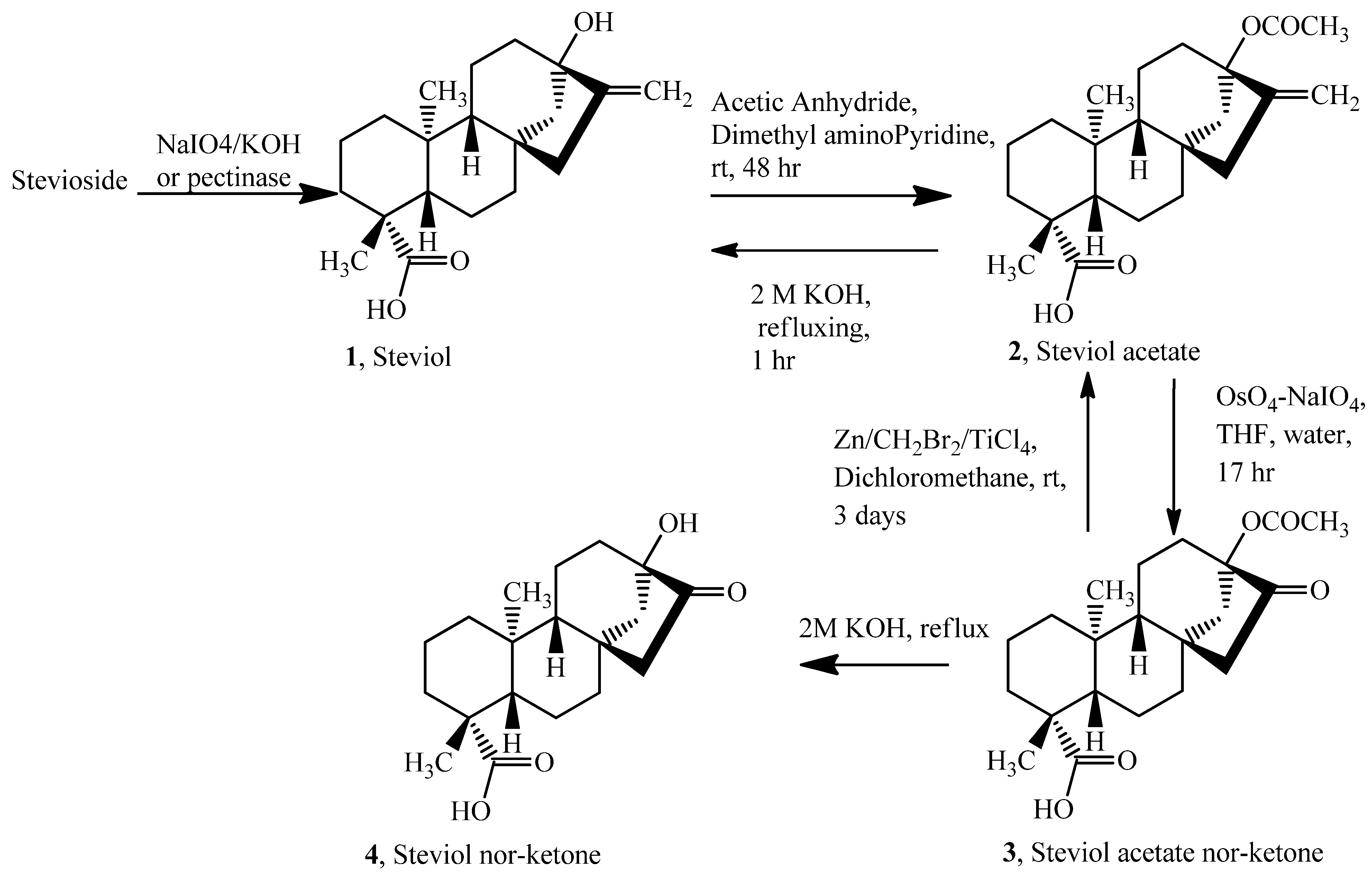 Molecules 17 04186 g002 550