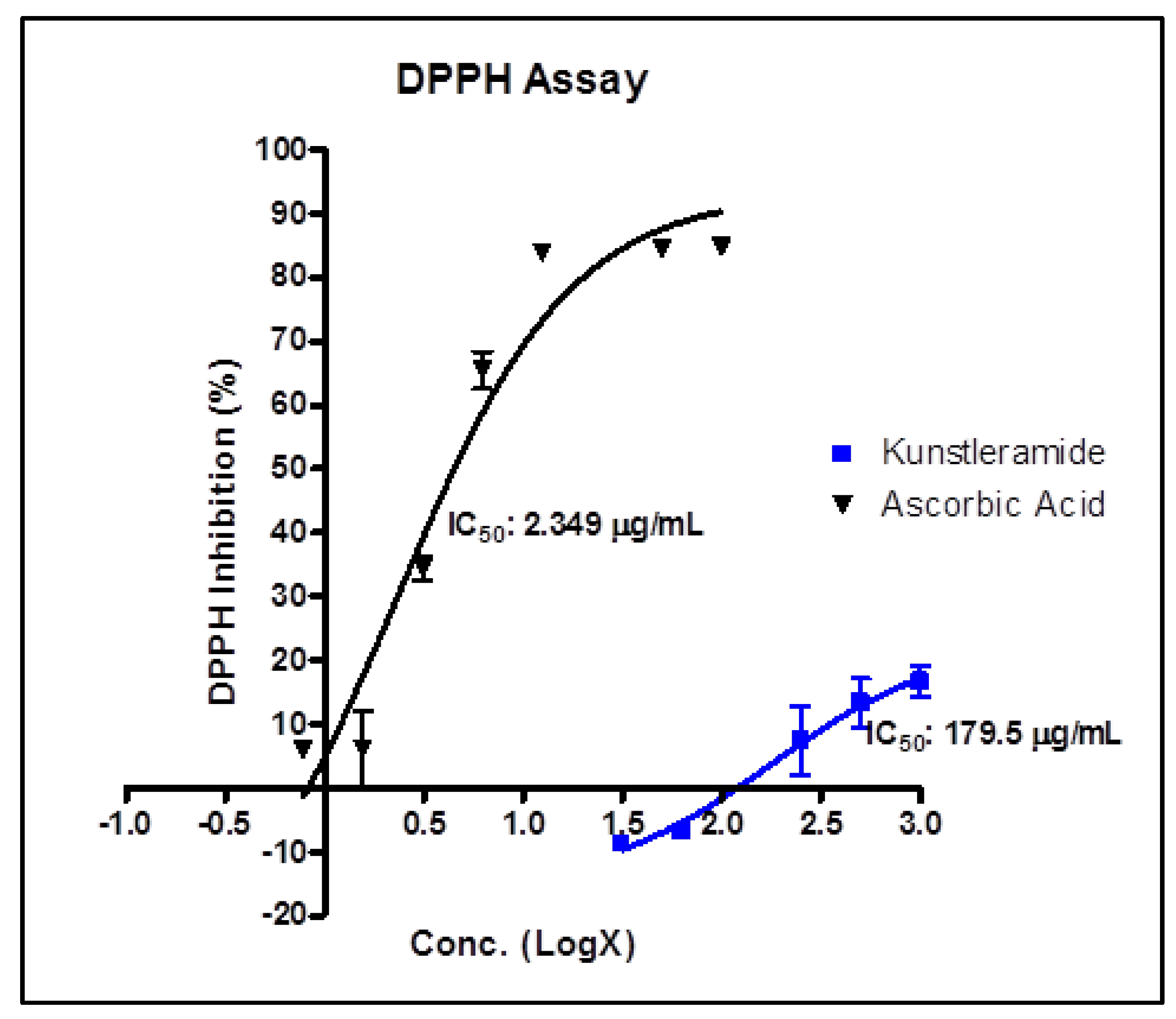 Molecules 17 04197 g004