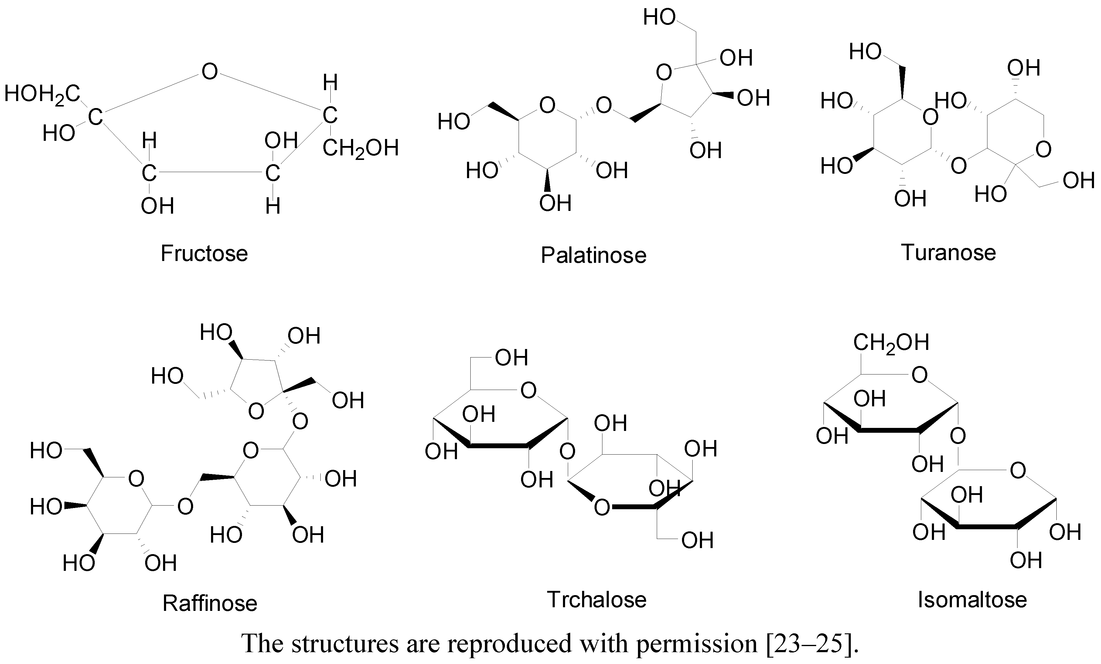 Honey: A Novel Antioxidant