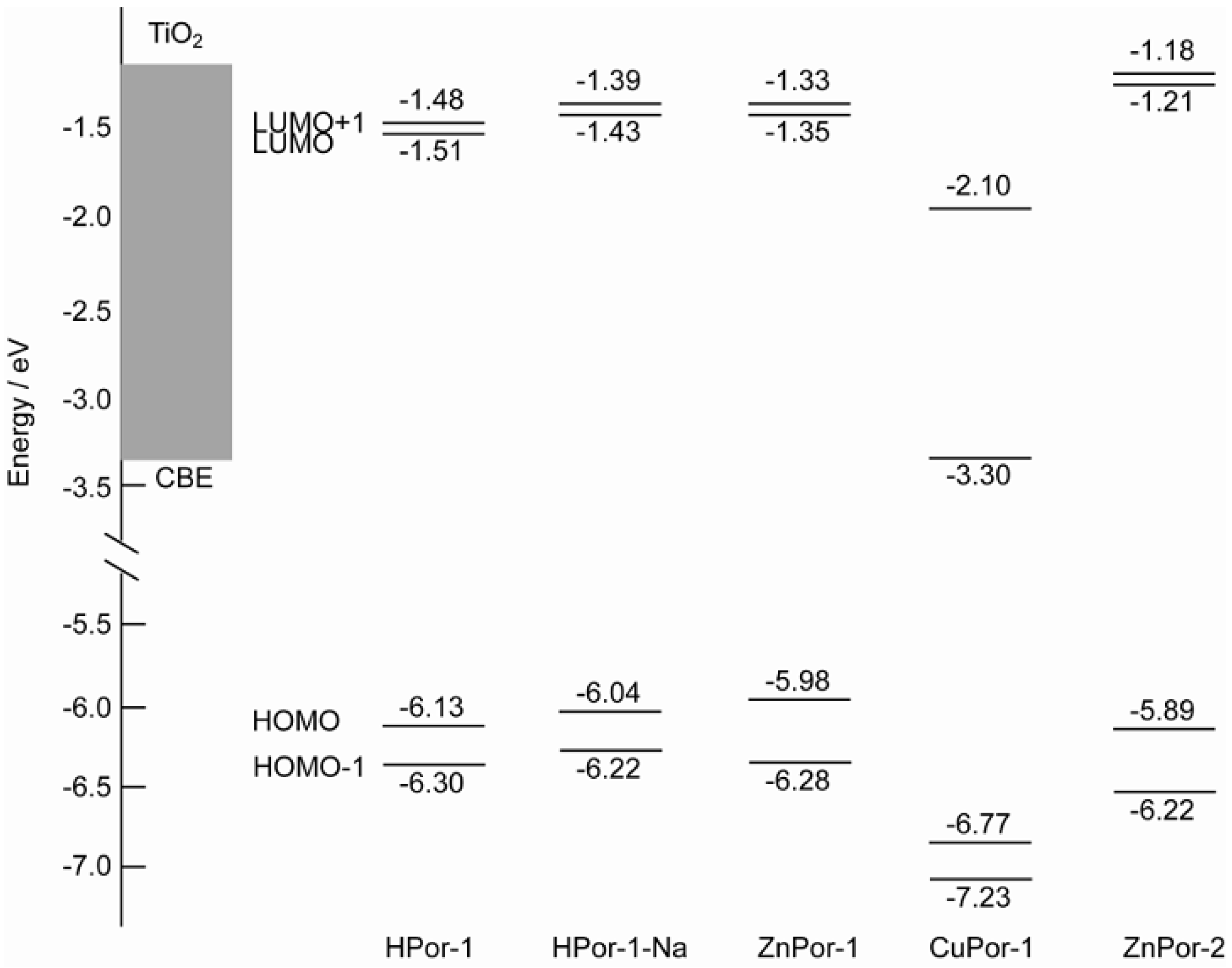 Molecules 17 04484 g005 550