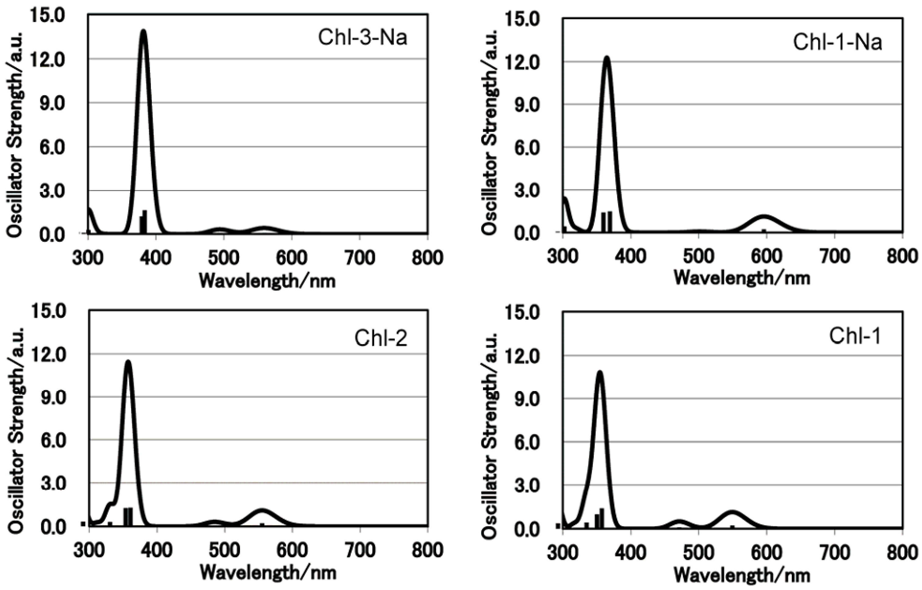 Molecules 17 04484 g009 550