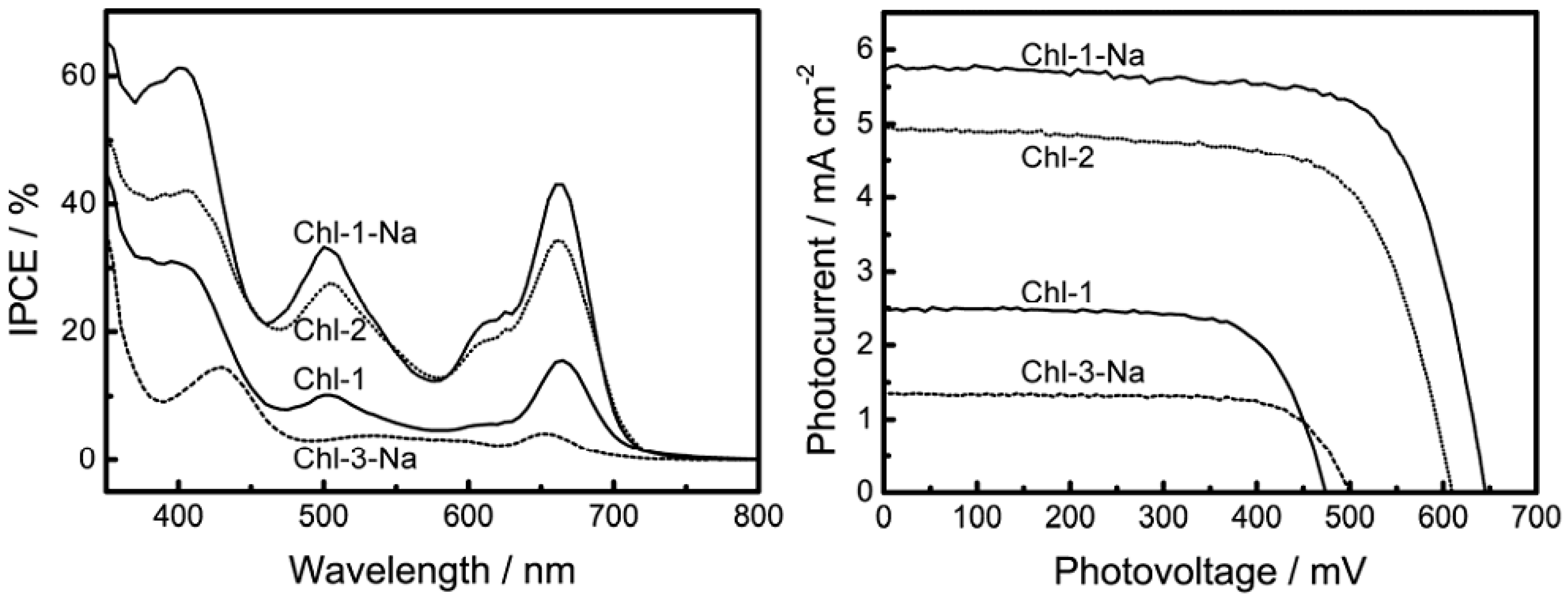 Molecules 17 04484 g012 550