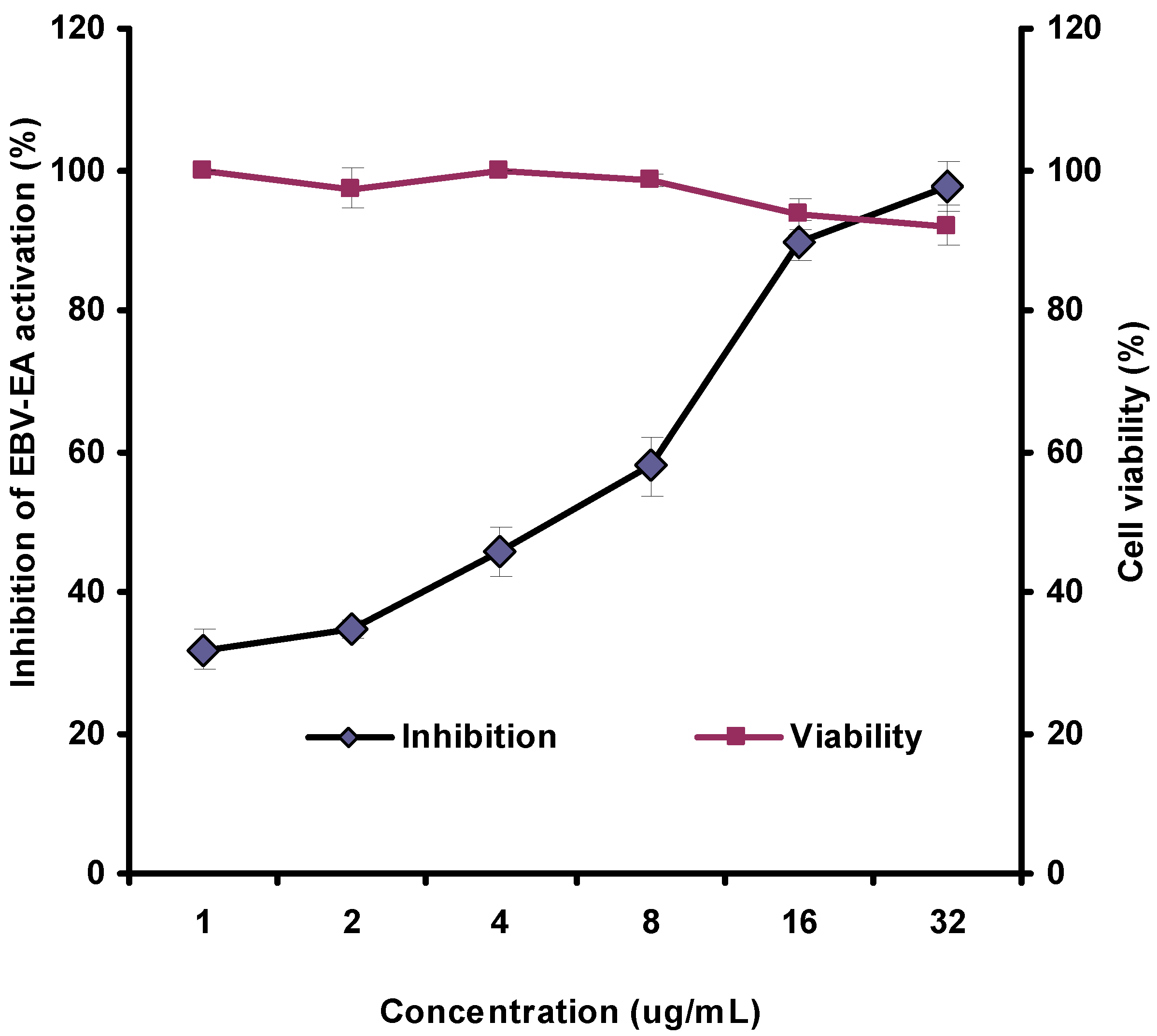 Molecules 17 04651 g002