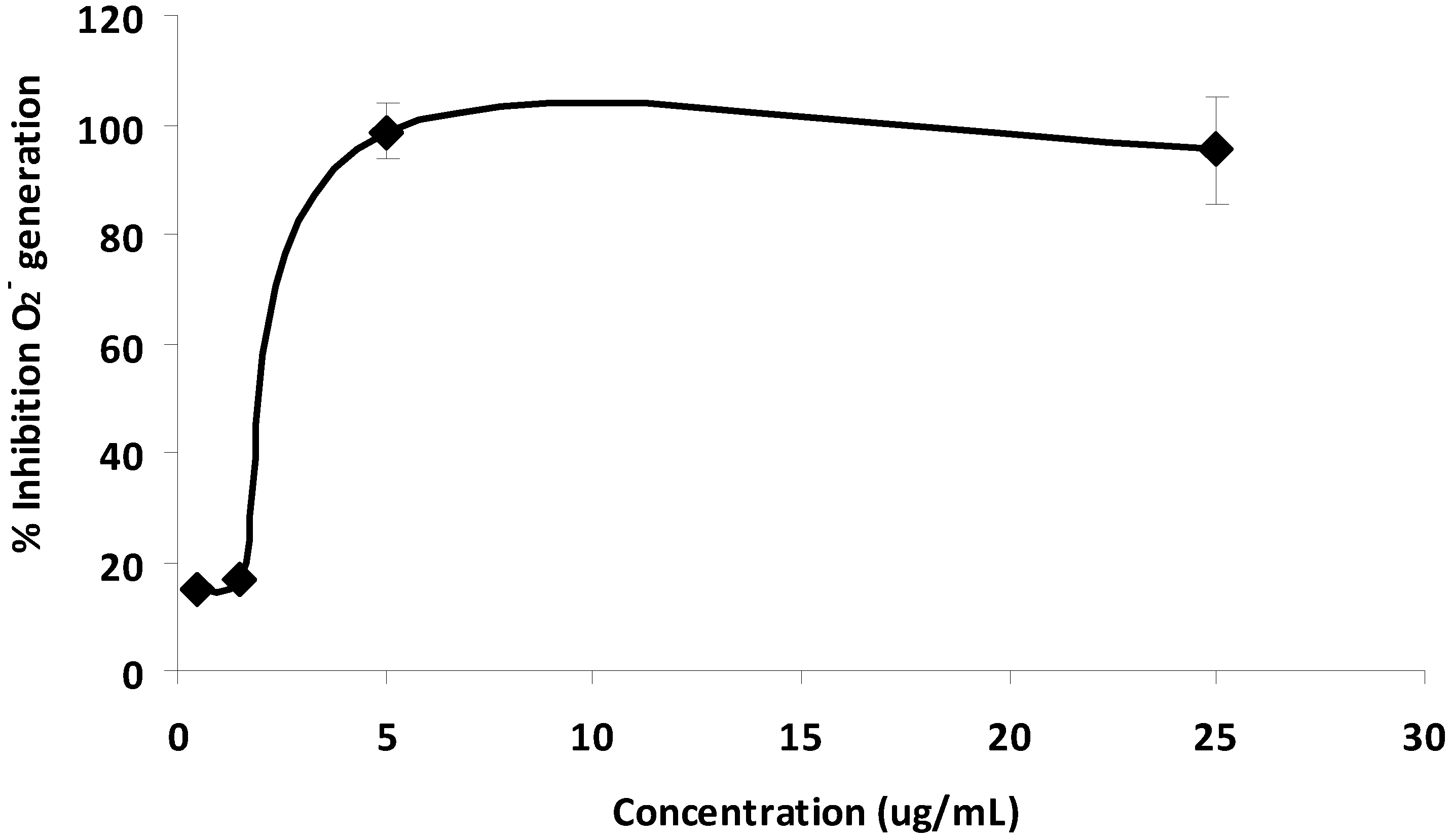 Molecules 17 04651 g005