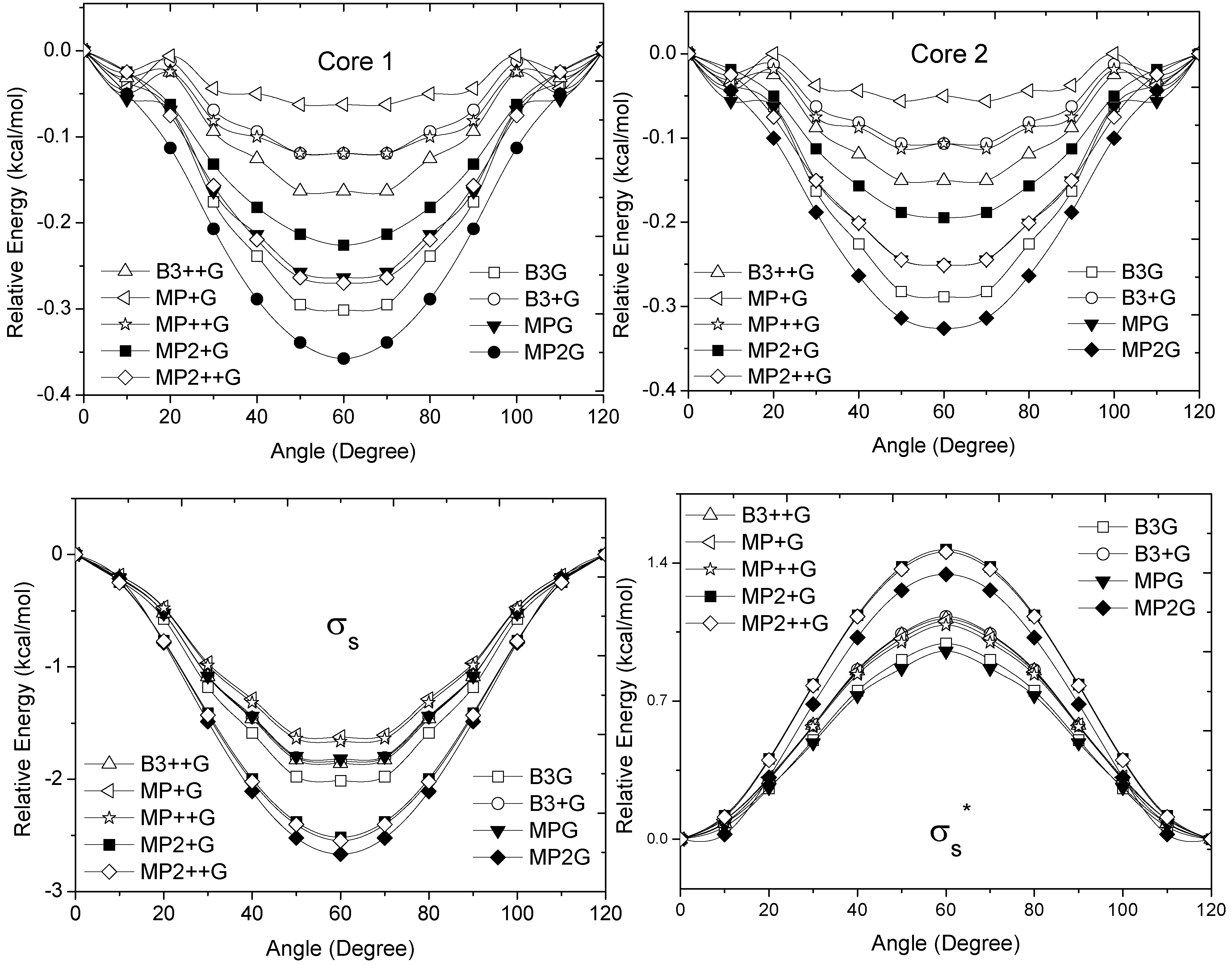 Molecules 17 04661 g002 550