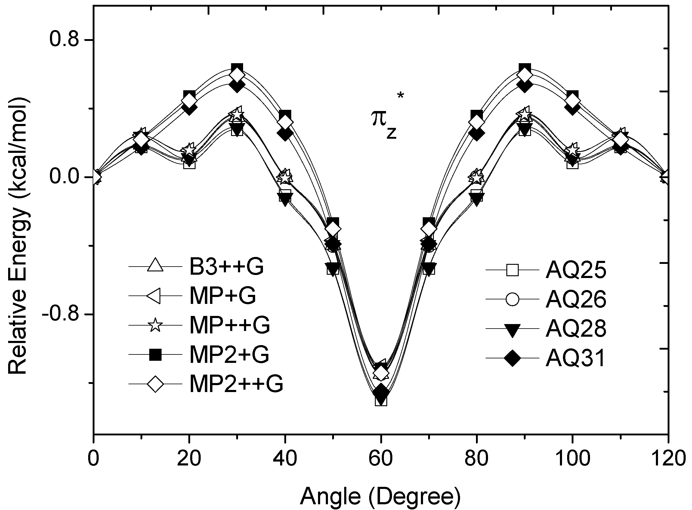 Molecules 17 04661 g004 550