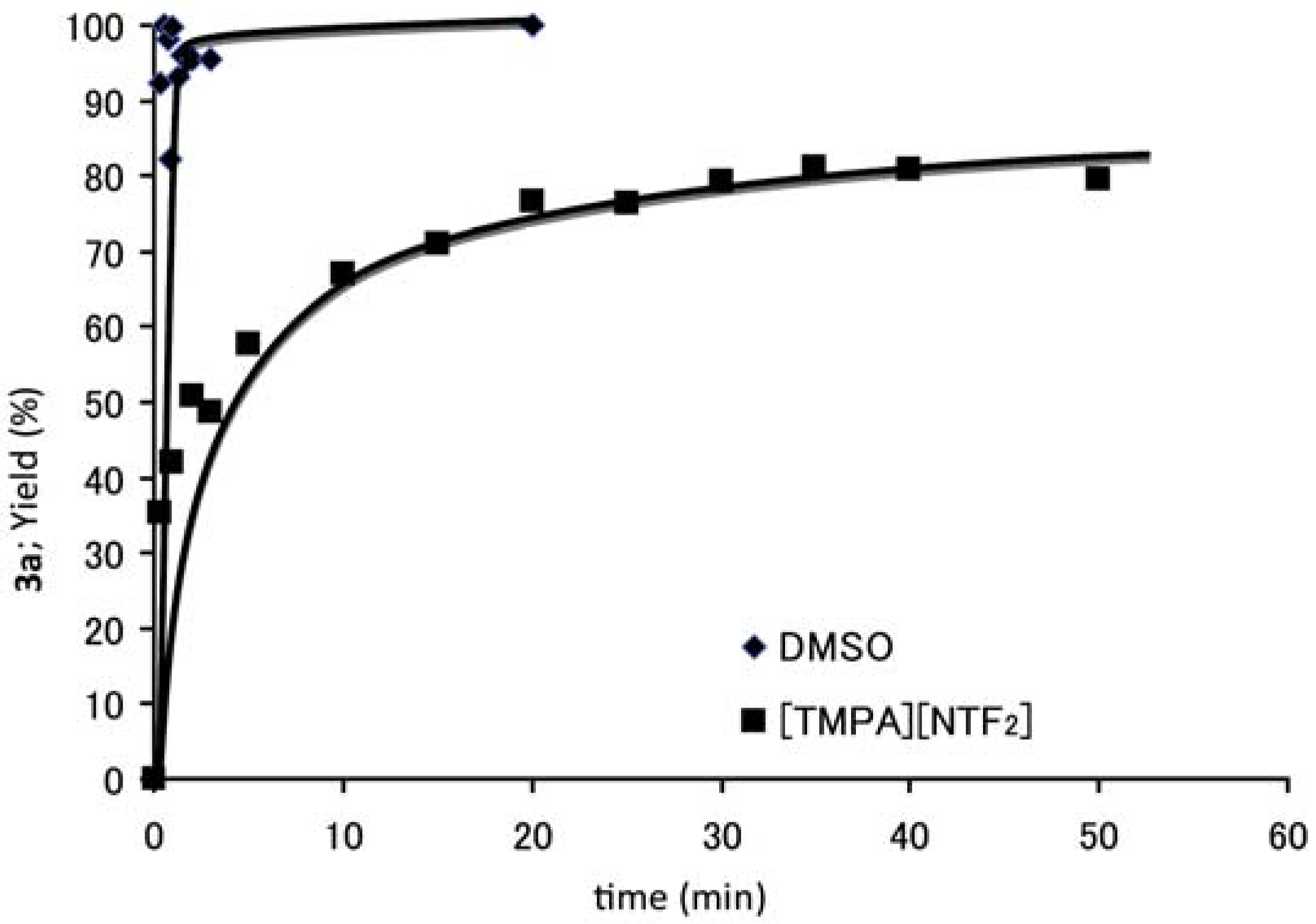 Molecules 17 04782 g001