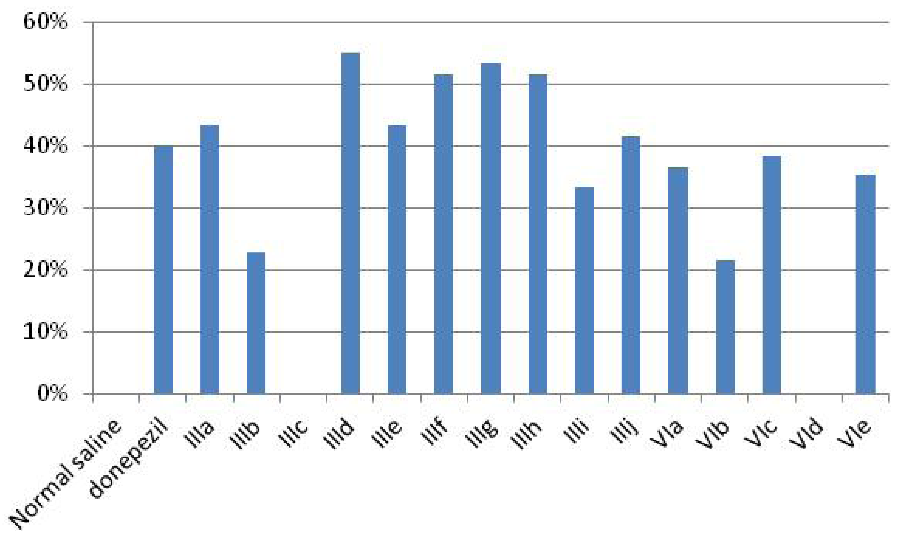 Molecules 17 04811 g003