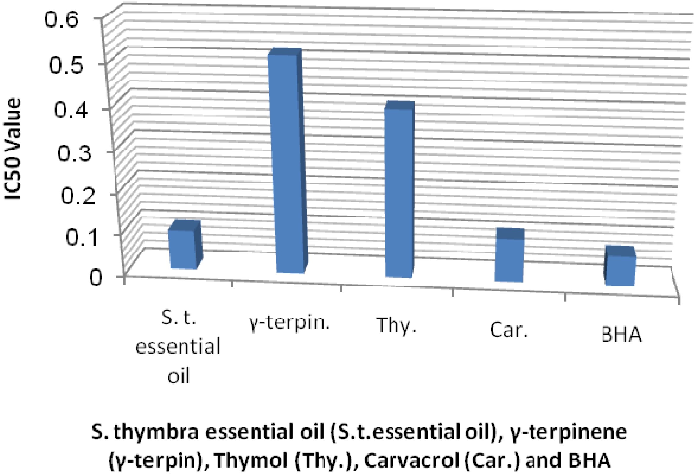 Molecules 17 04836 g001