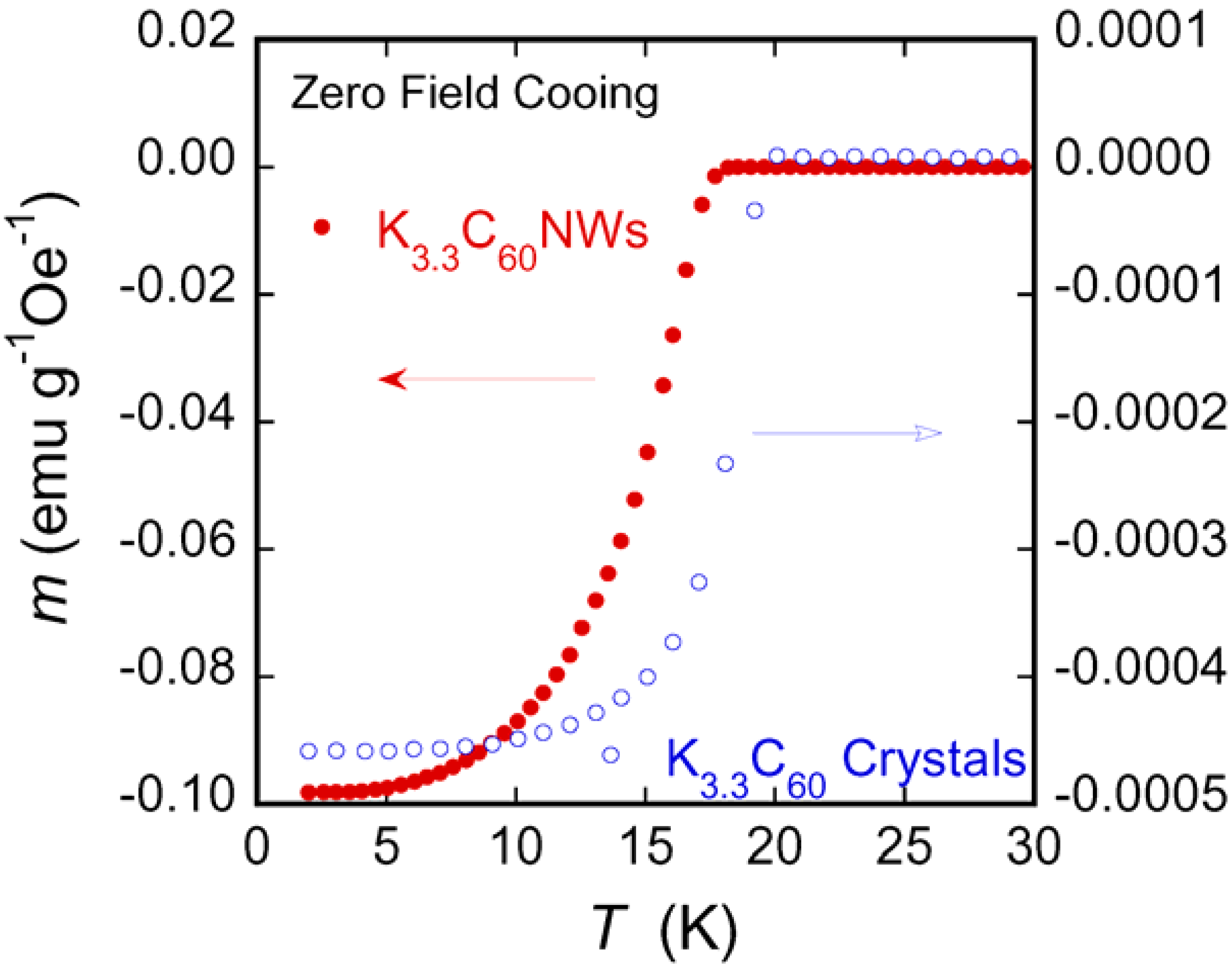 Molecules 17 04851 g002