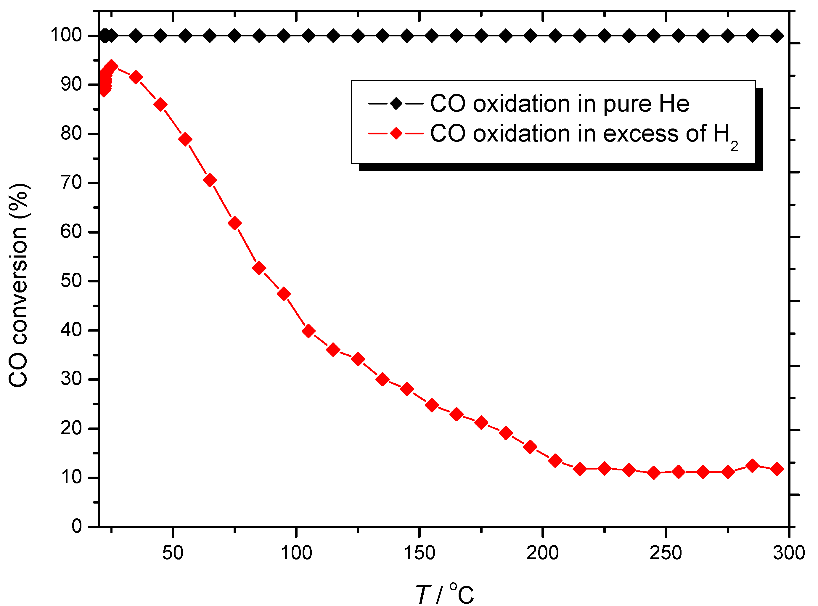 Molecules 17 04878 g001
