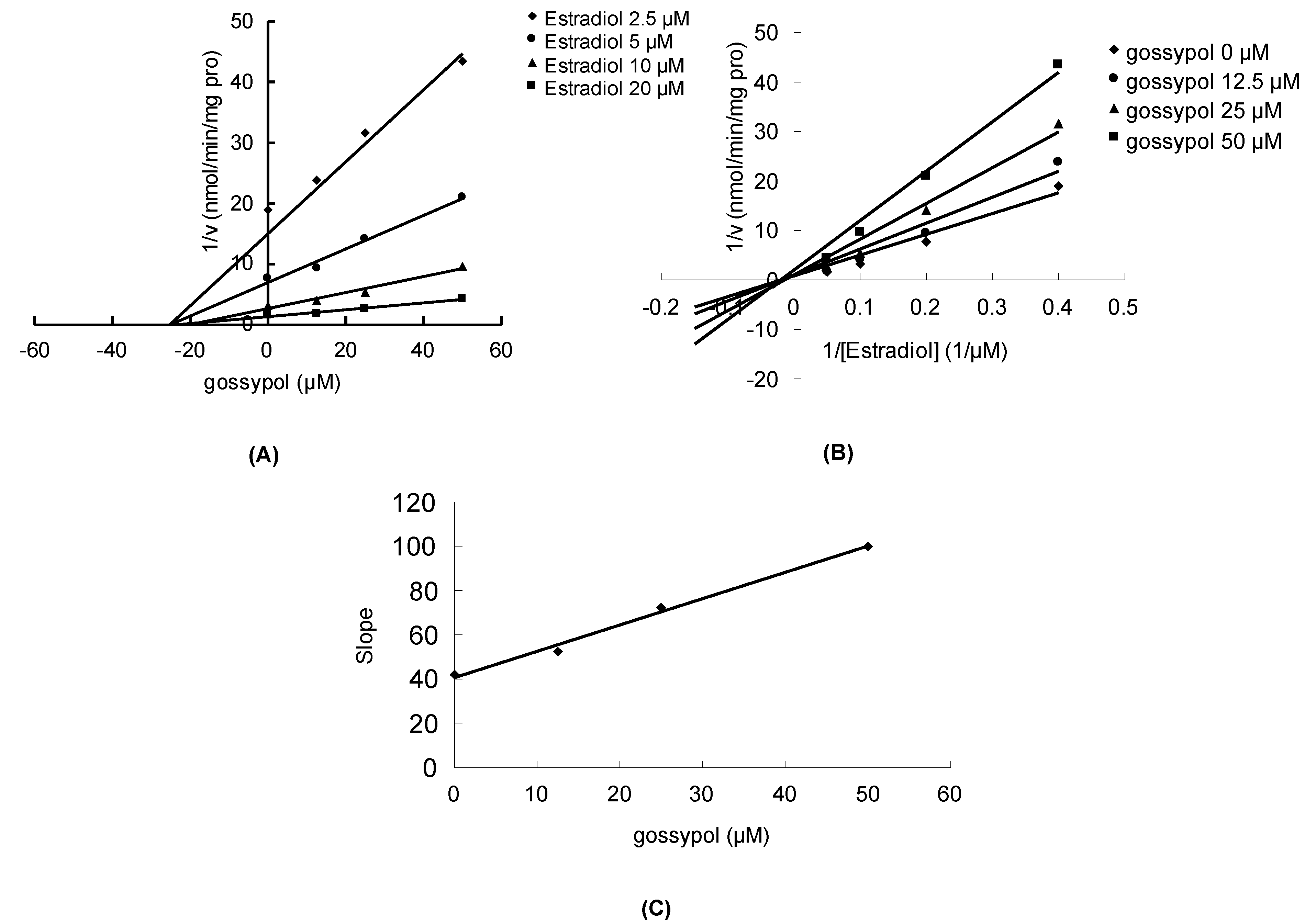 Molecules 17 04896 g002