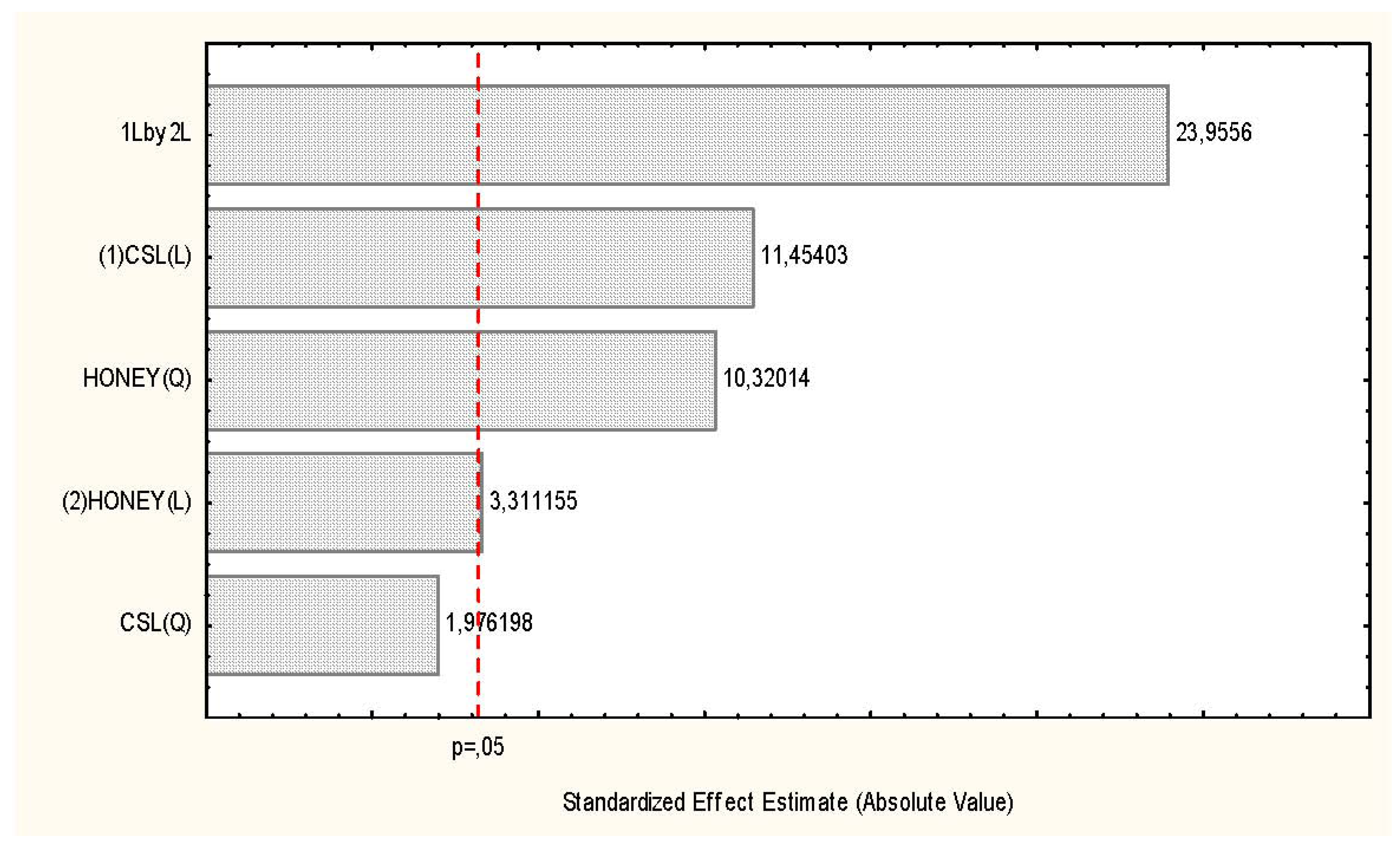 Molecules 17 04904 g002