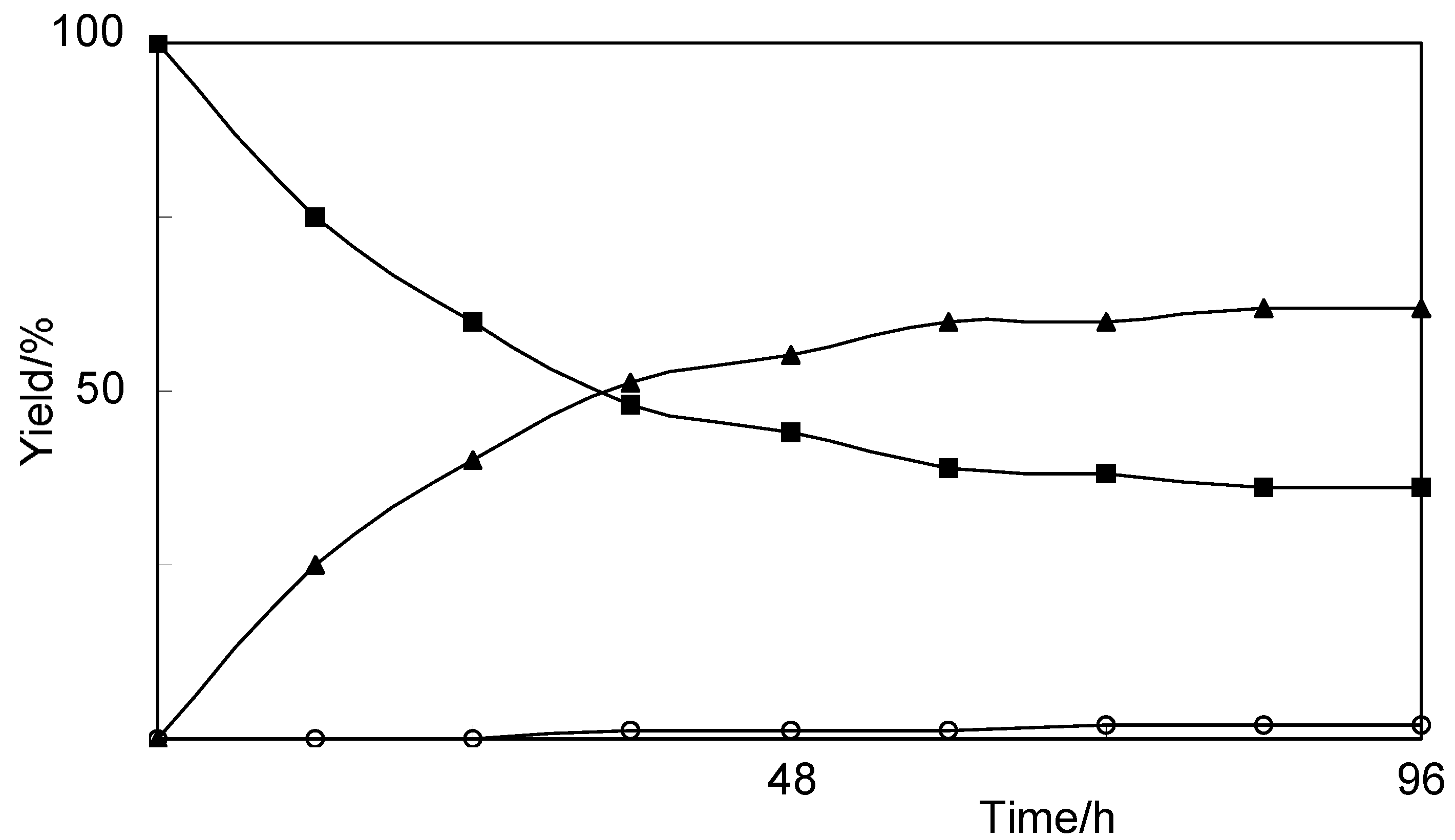 Molecules 17 05013 g002