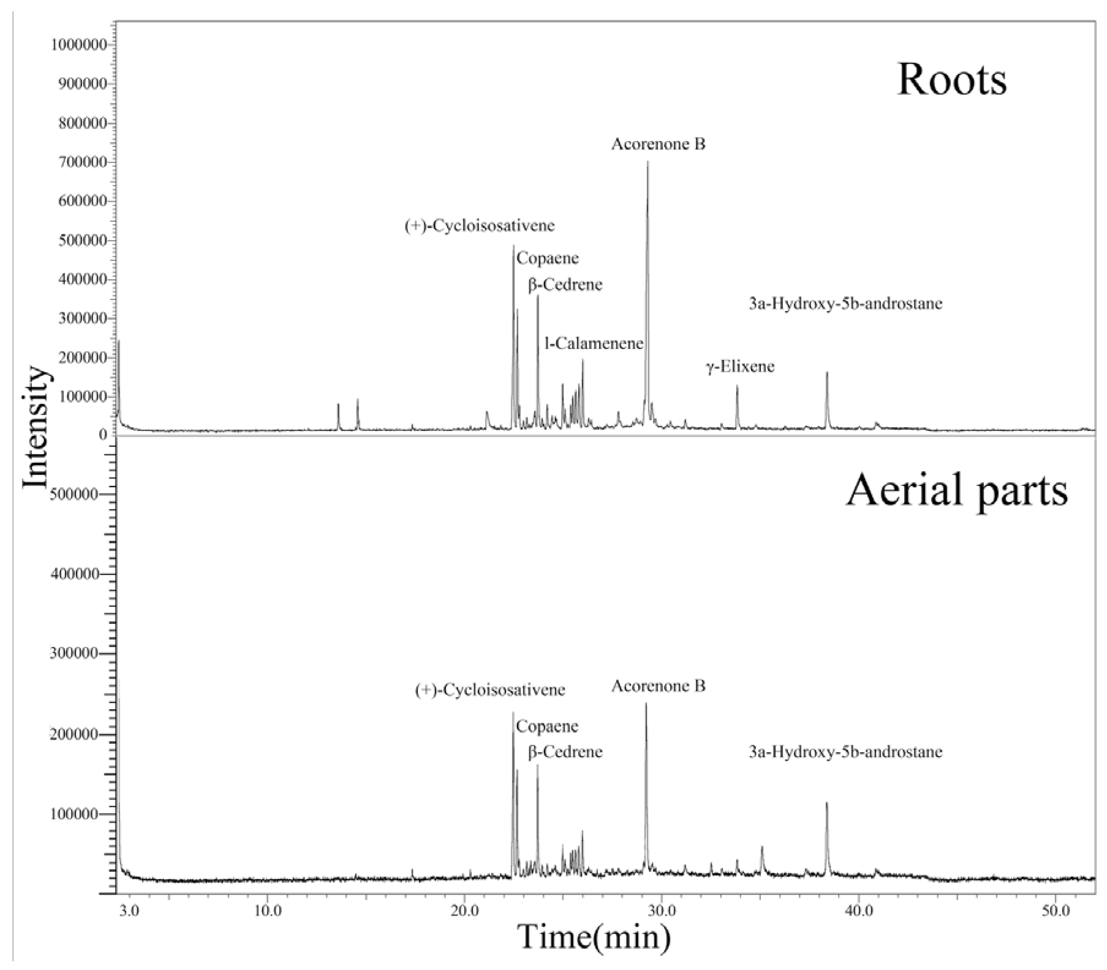 Molecules 17 05030 g001