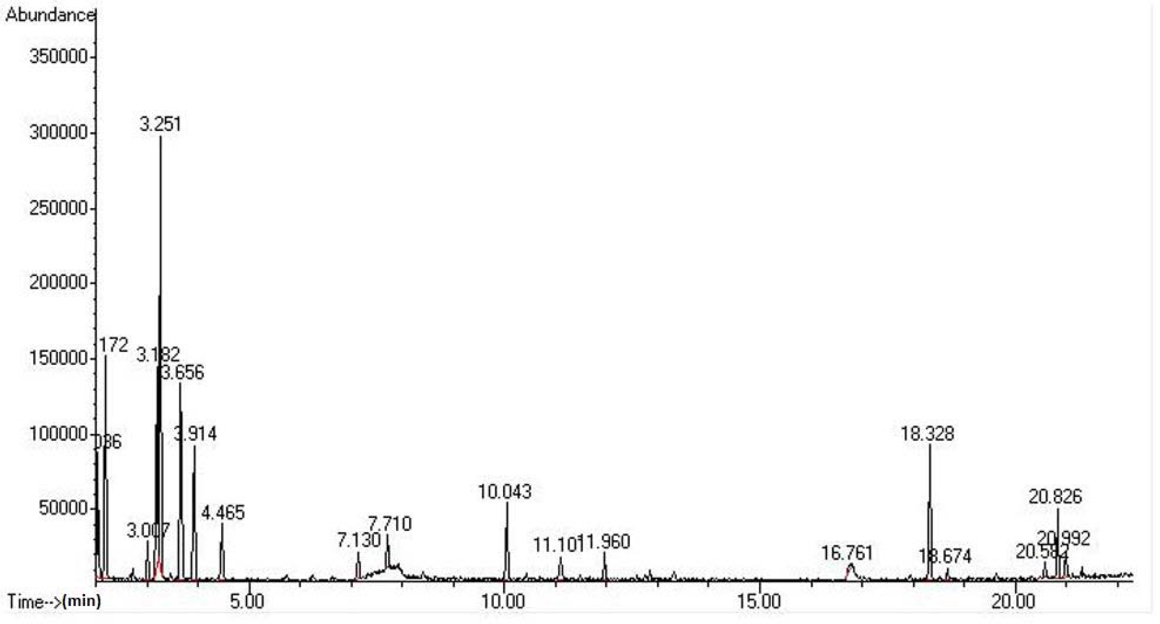 Molecules 17 05062 g001