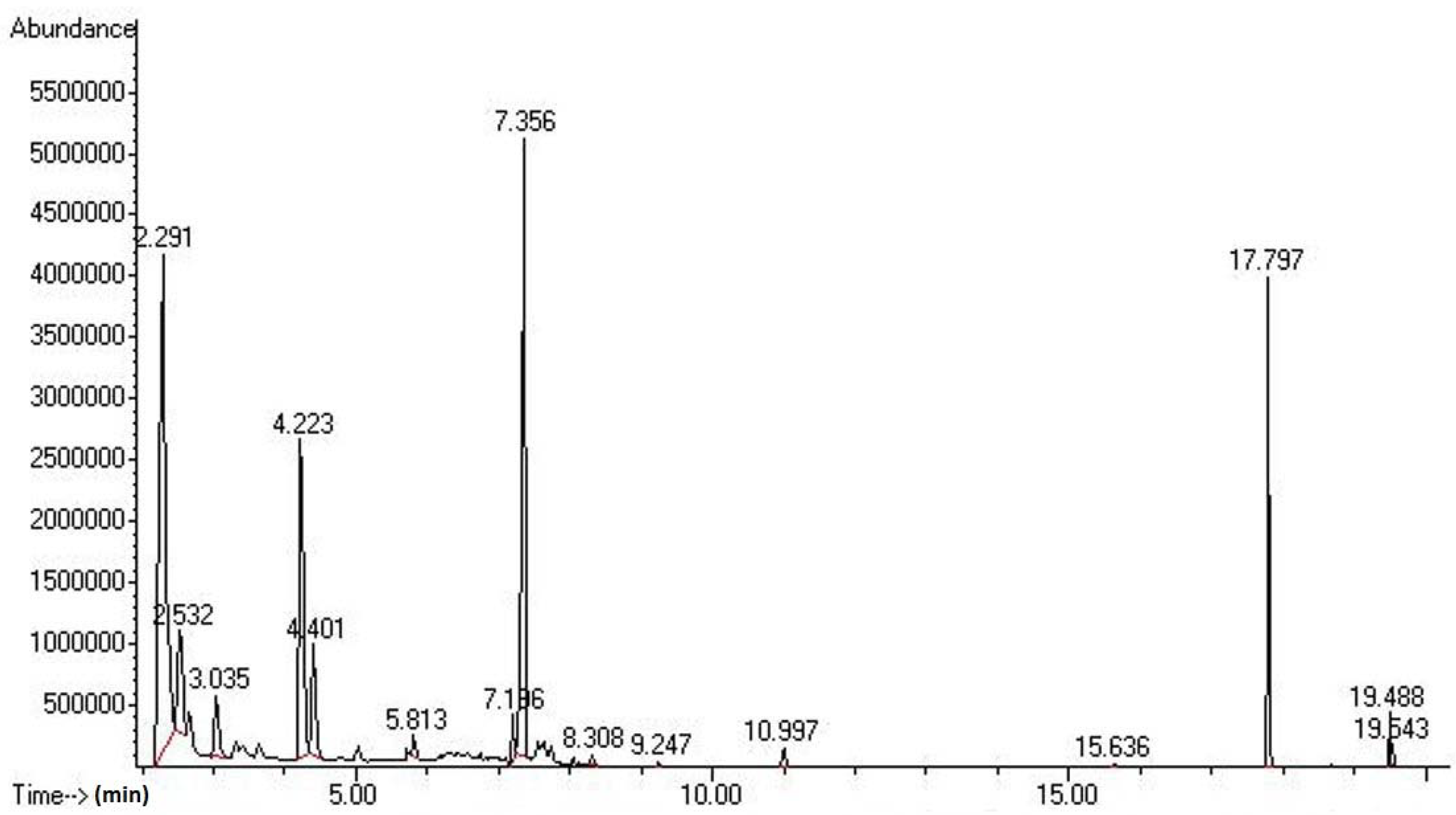 Molecules 17 05062 g002
