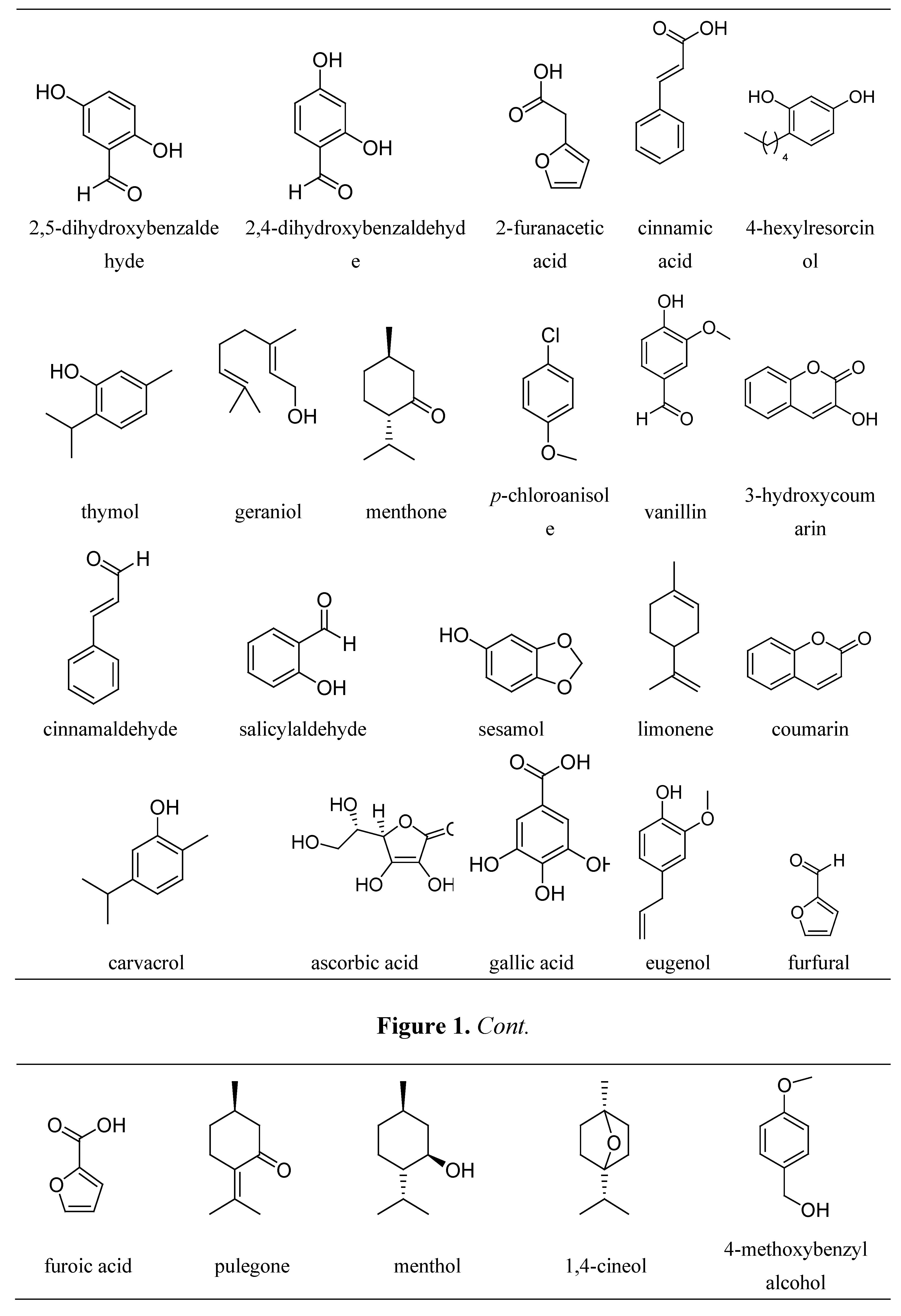 Molecules 17 05126 g001 550