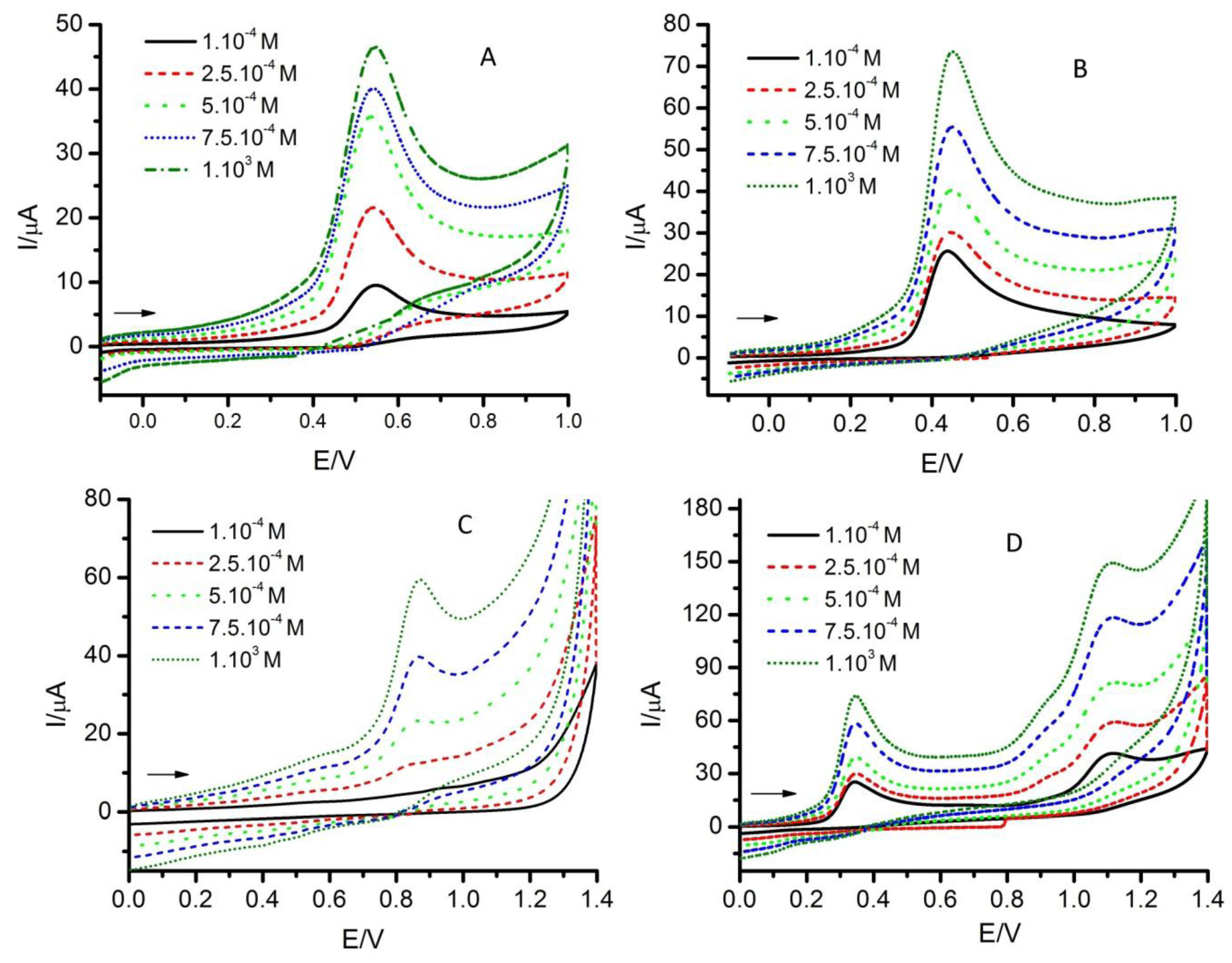 Molecules 17 05126 g003 550