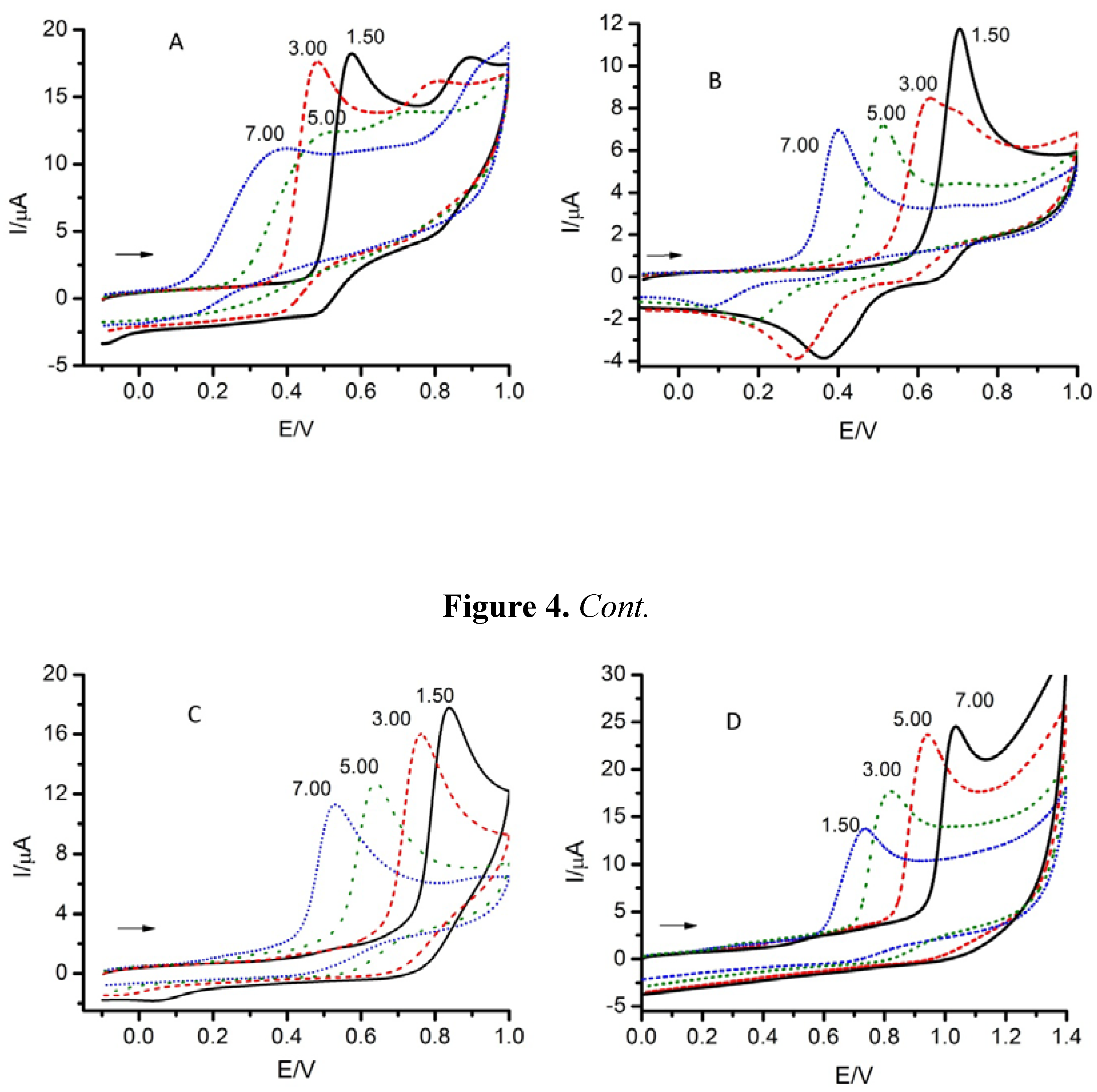 Molecules 17 05126 g004 550
