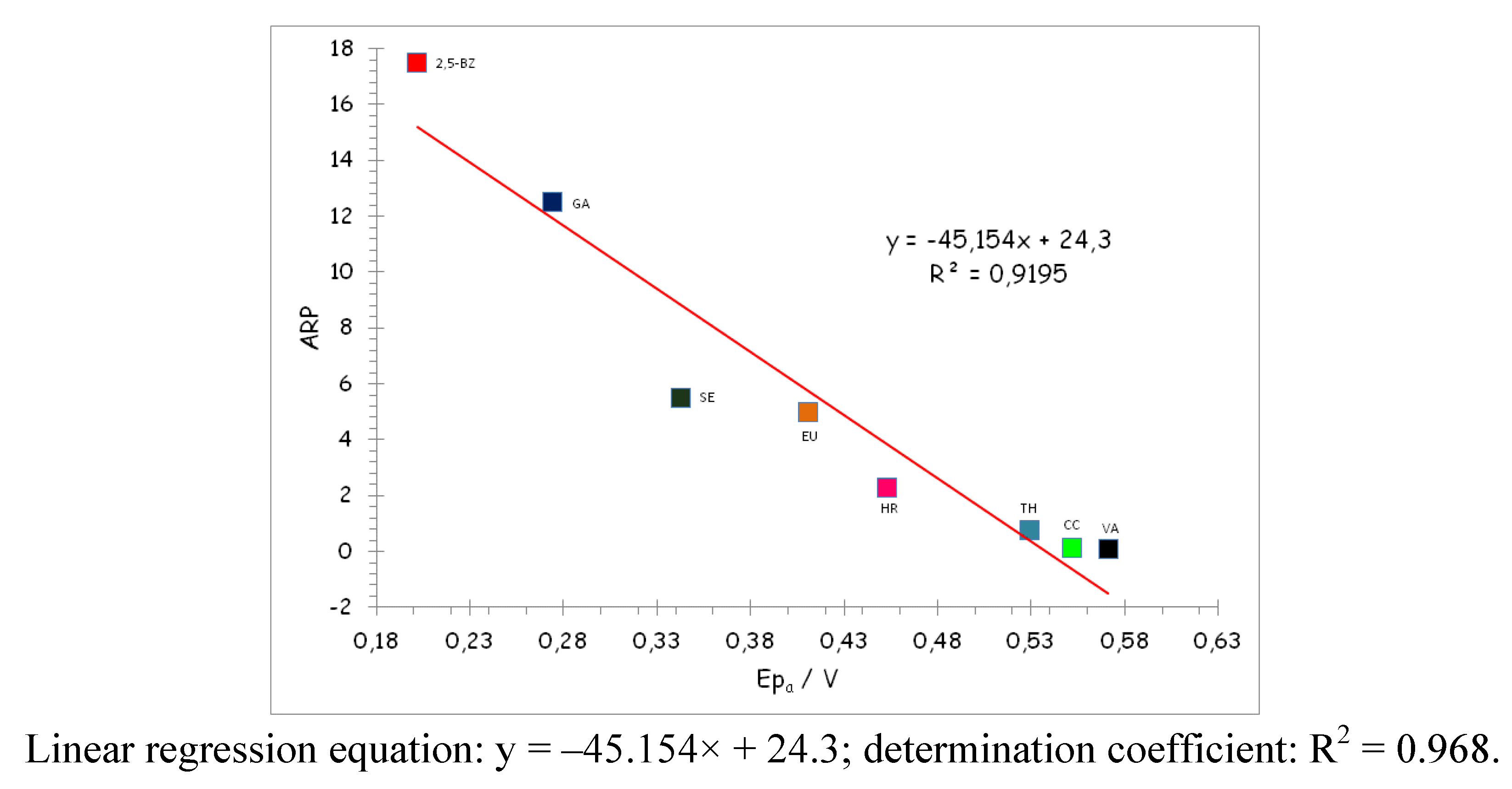 Molecules 17 05126 g005 550