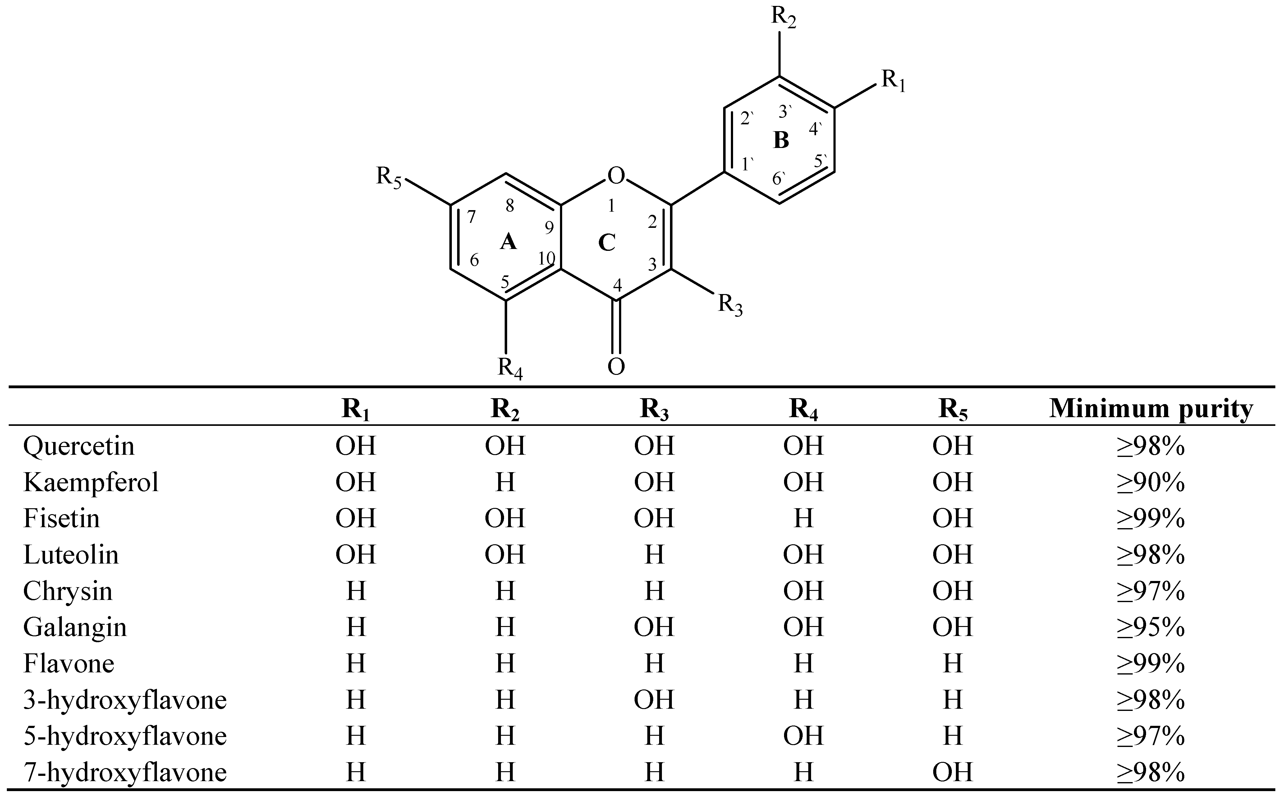 Molecules 17 05255 g001