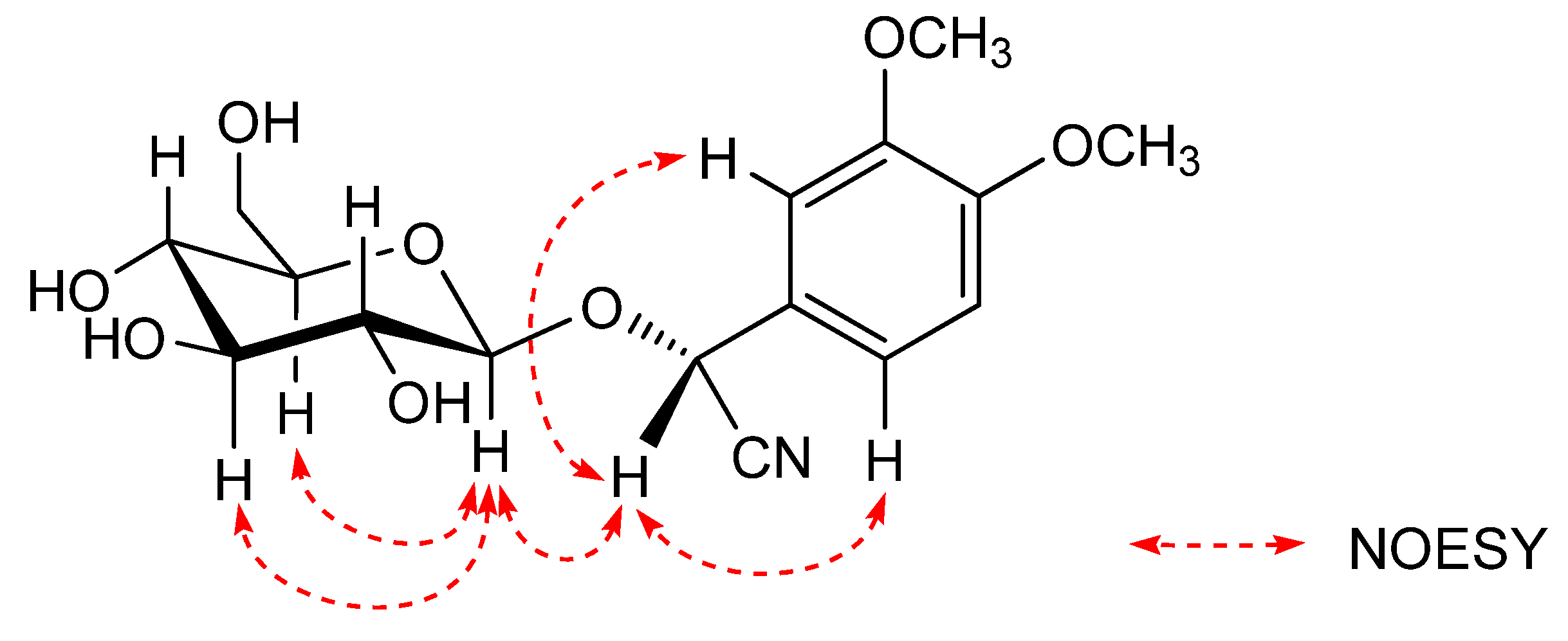 Molecules 17 05396 g003 550