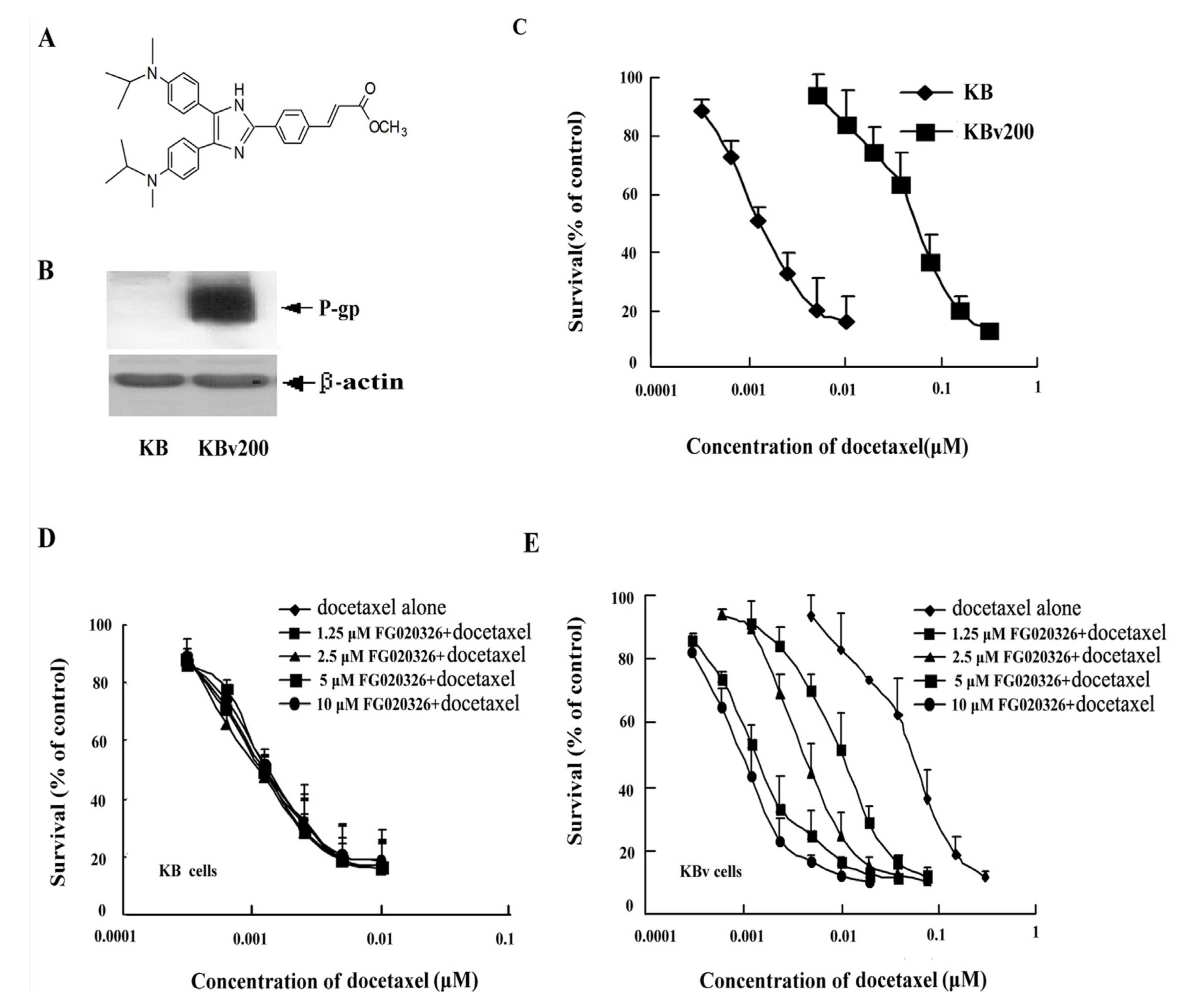 Molecules 17 05442 g001 550