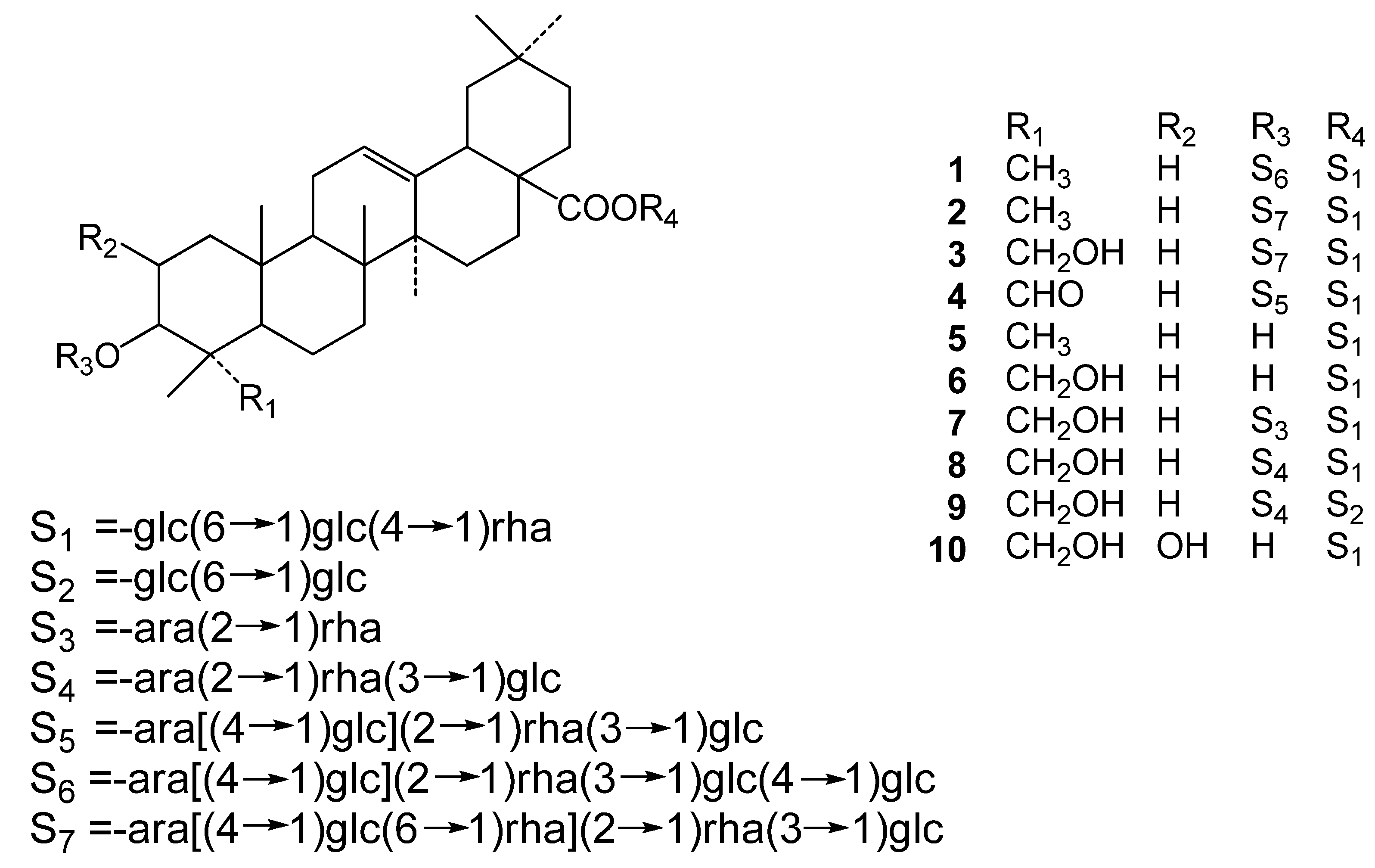 Molecules 17 05520 g001