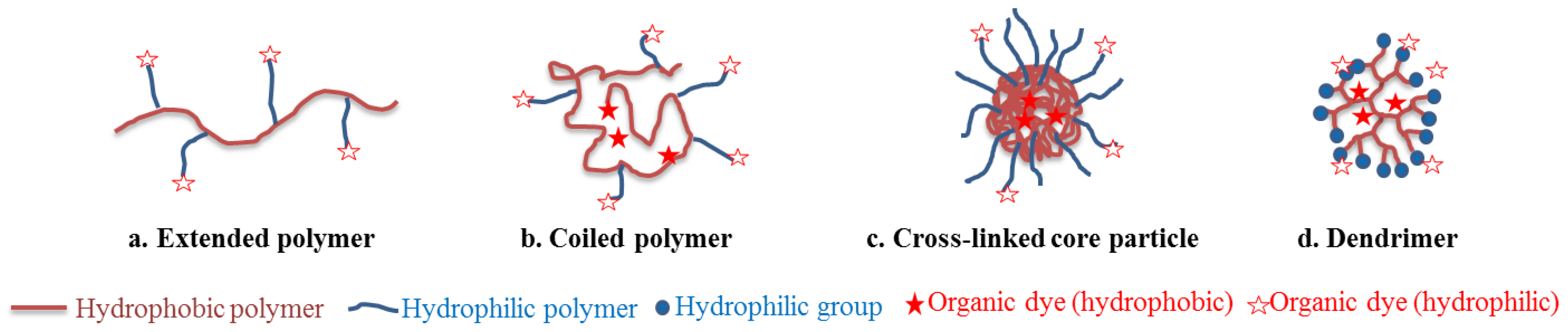 Molecules 17 05564 g007