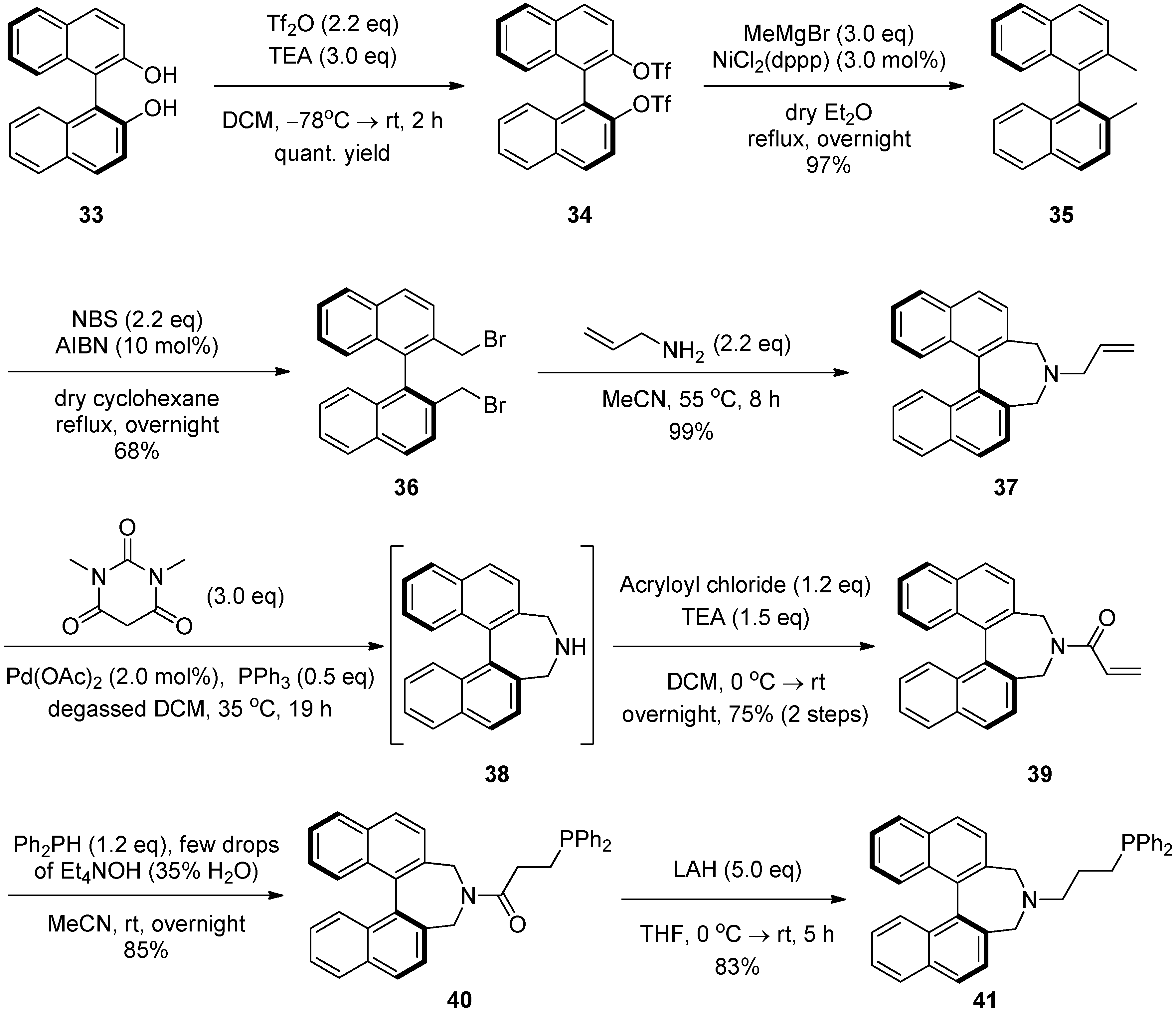Molecules 17 05626 g011 550