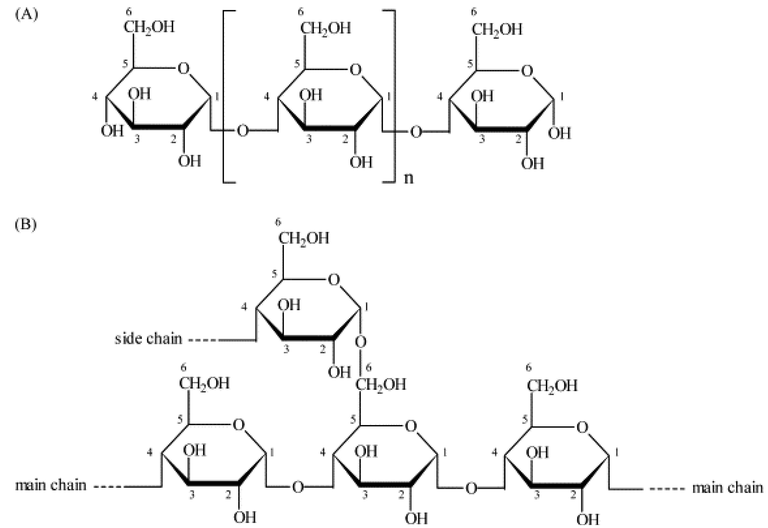 Molecules 17 05733 g001 550