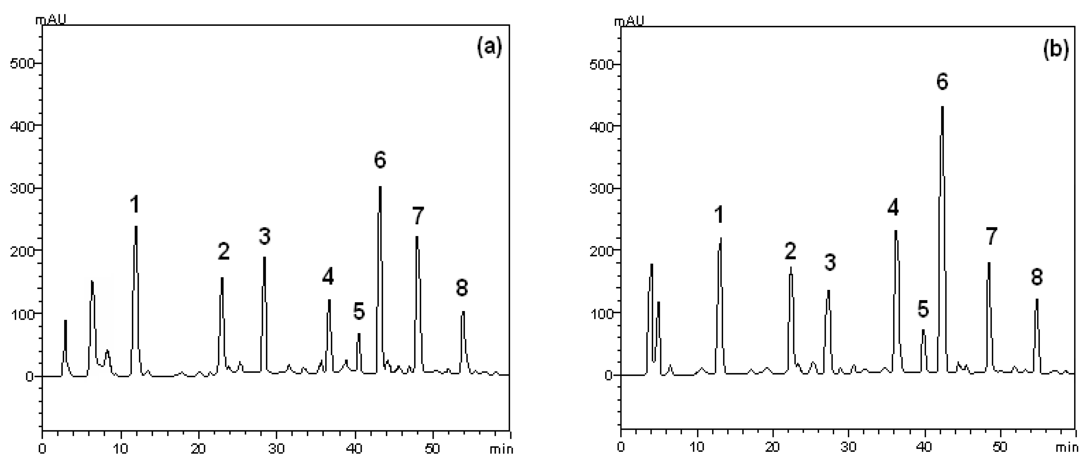 Molecules 17 05757 g001 550