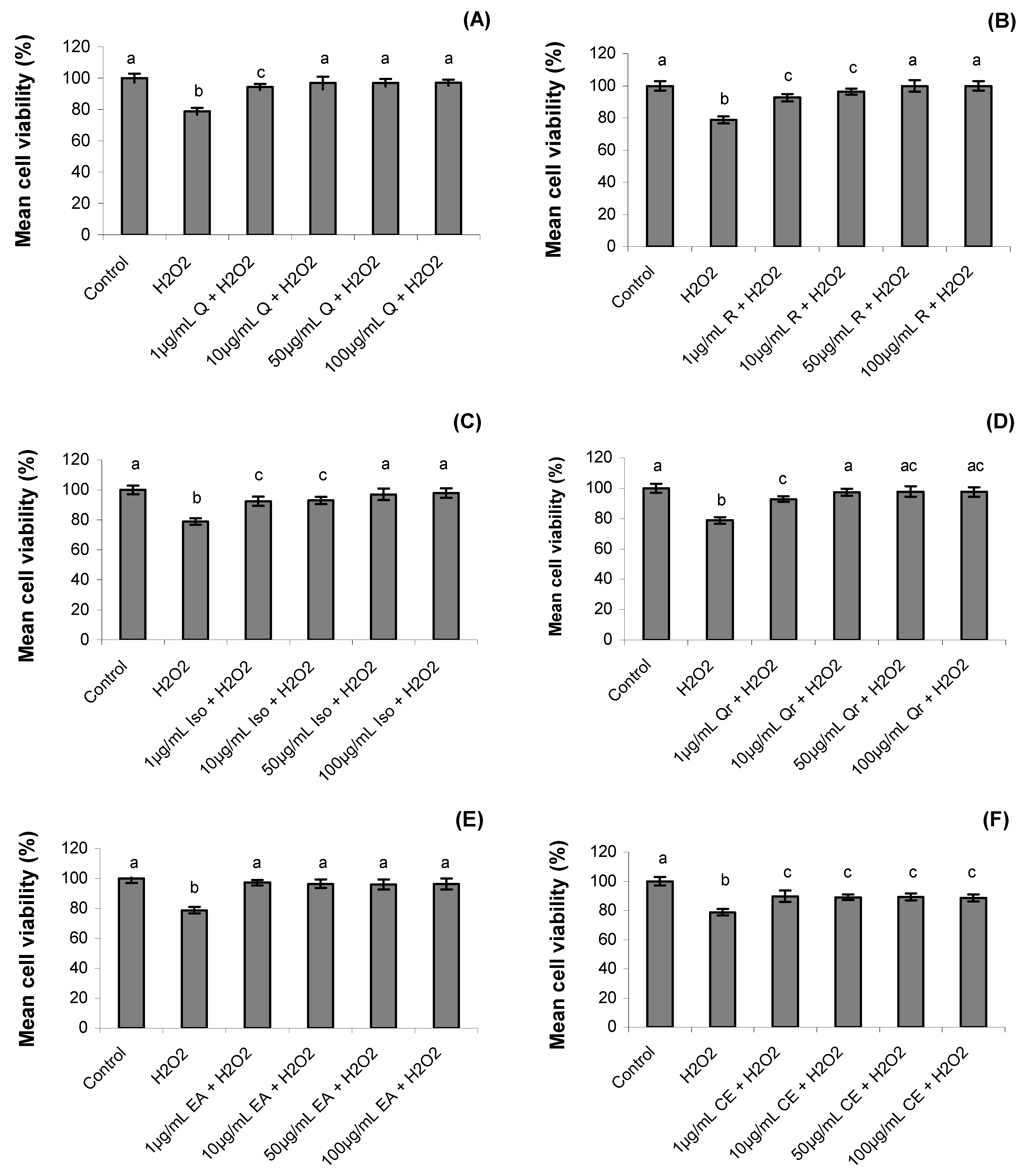 Molecules 17 05757 g002 550