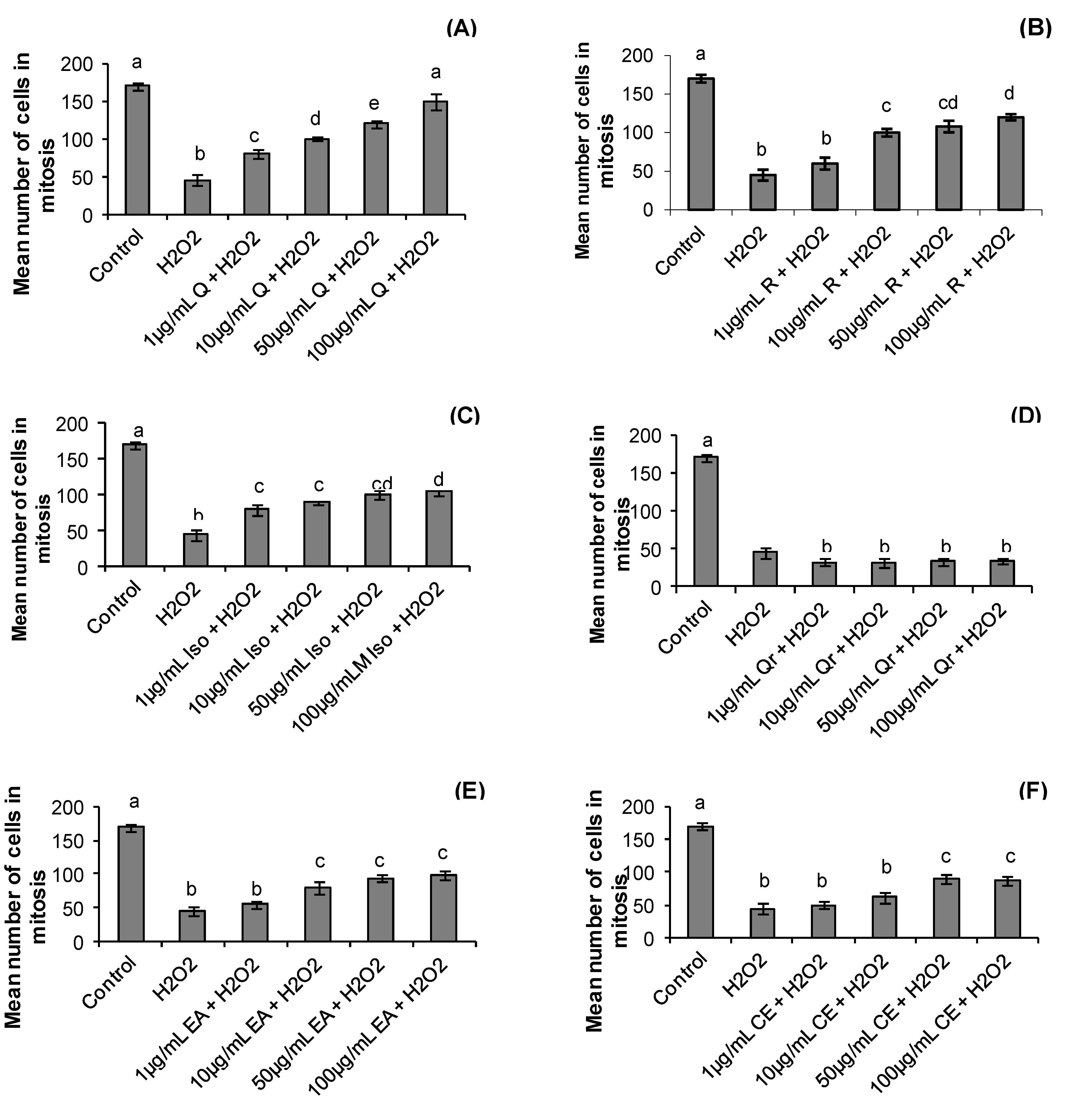 Molecules 17 05757 g003 550