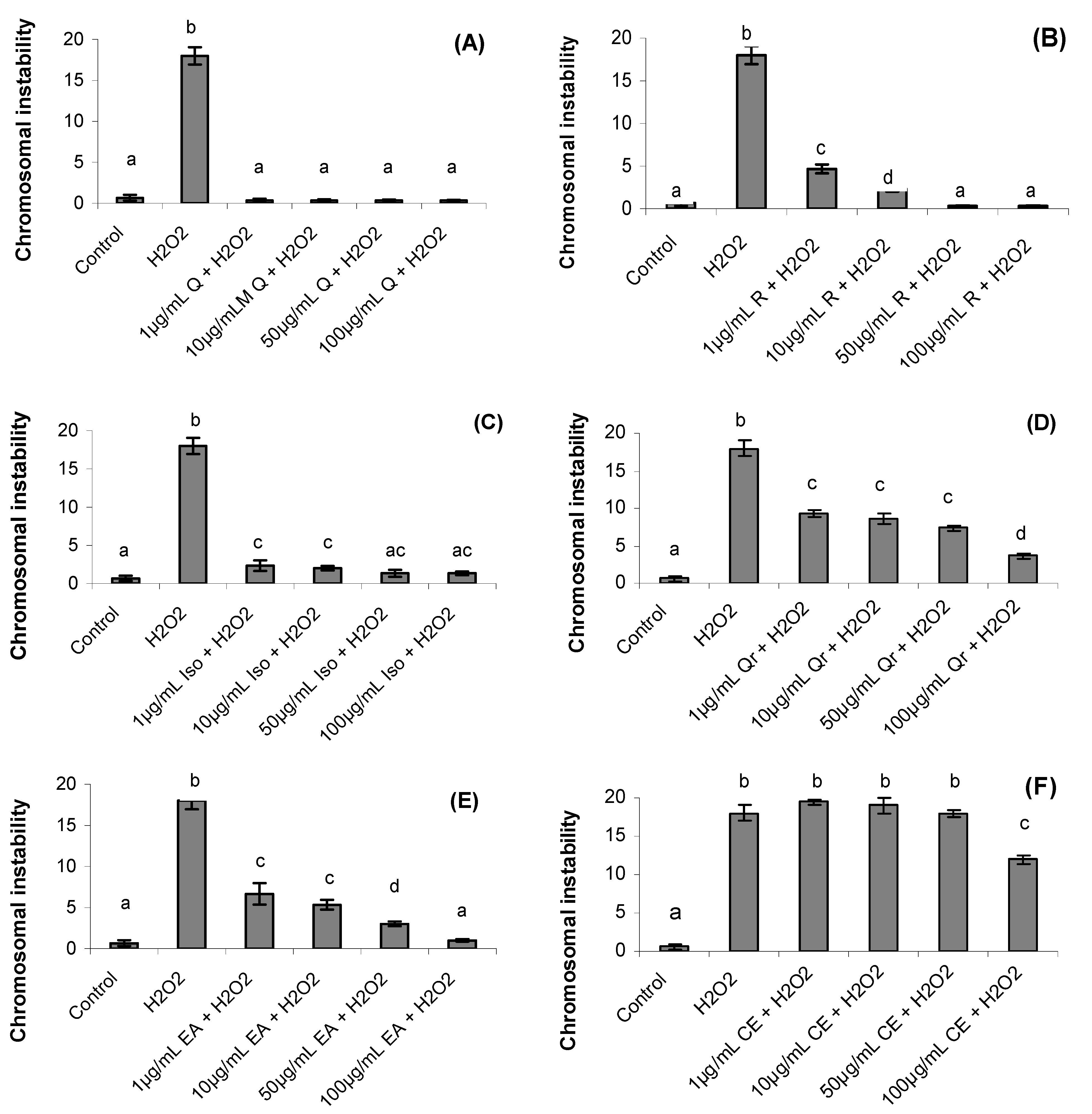 Molecules 17 05757 g004 550