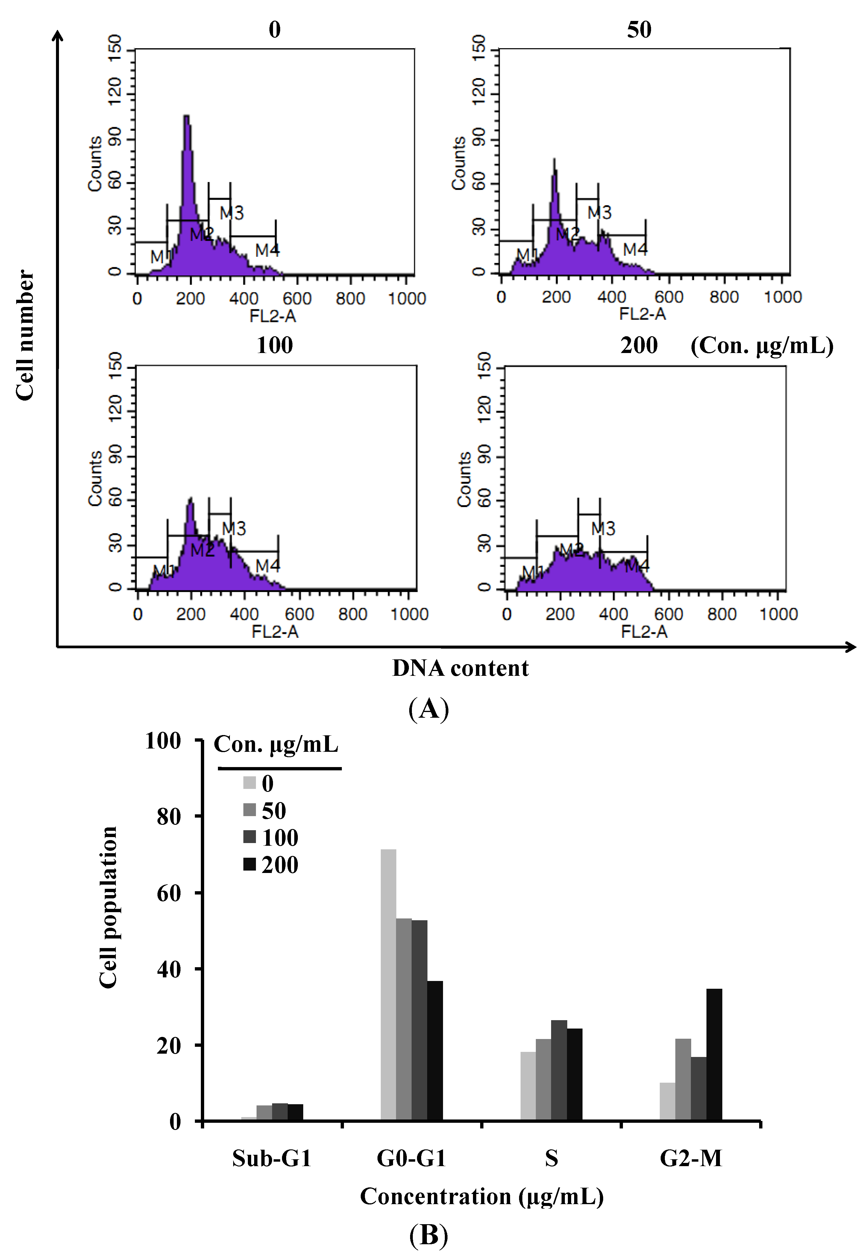 Molecules 17 05780 g002 550