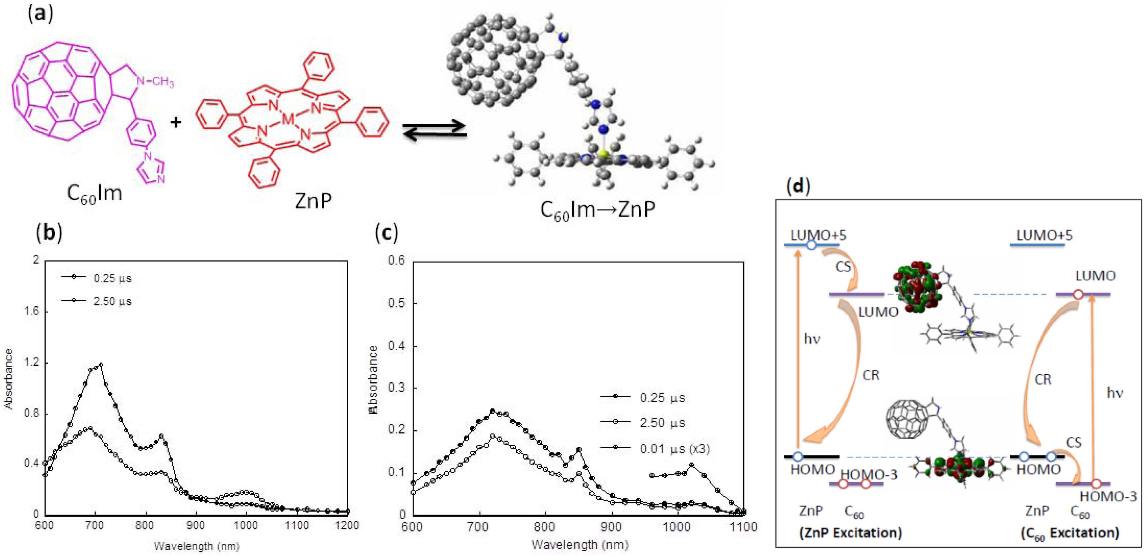 Molecules 17 05816 g002 550