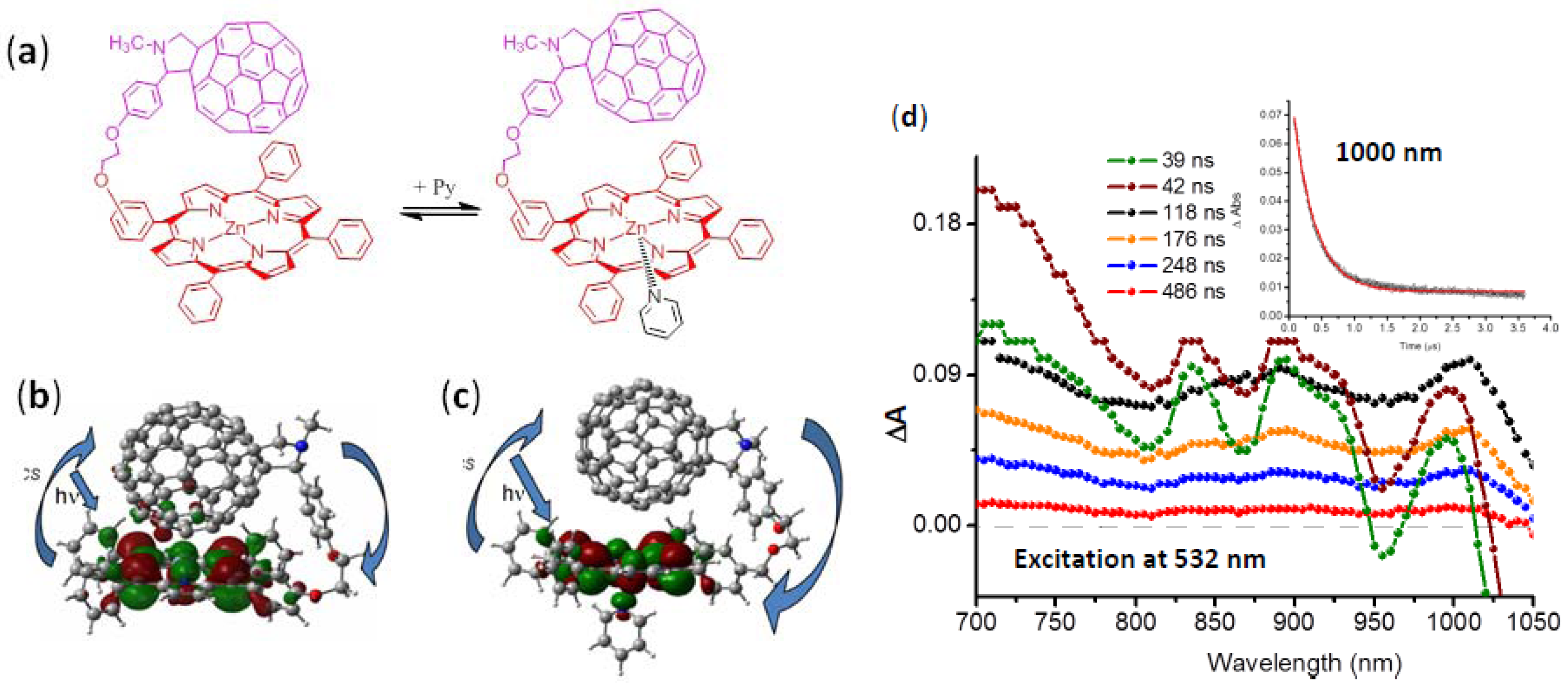 Molecules 17 05816 g003 550