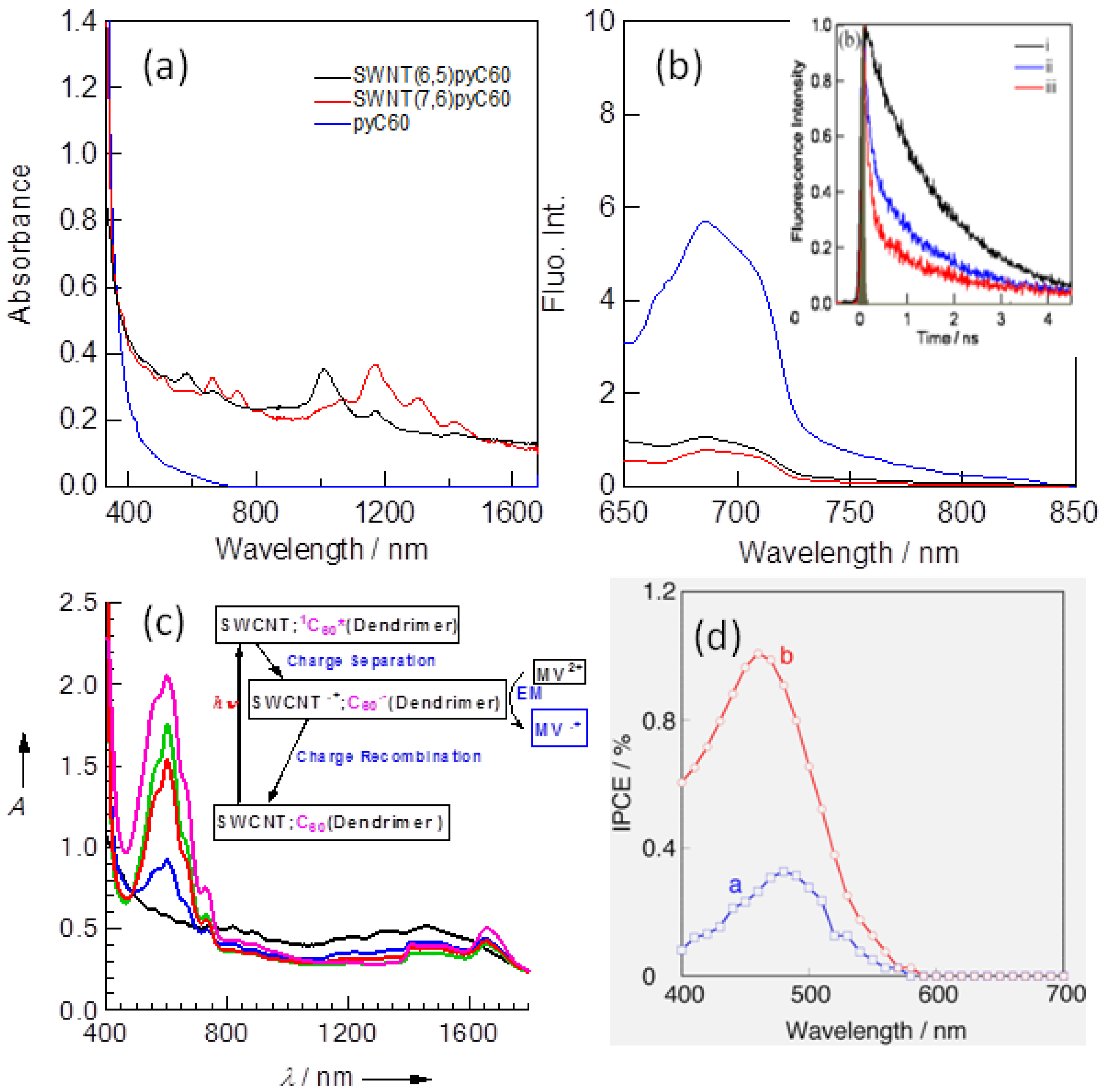 Molecules 17 05816 g005 550