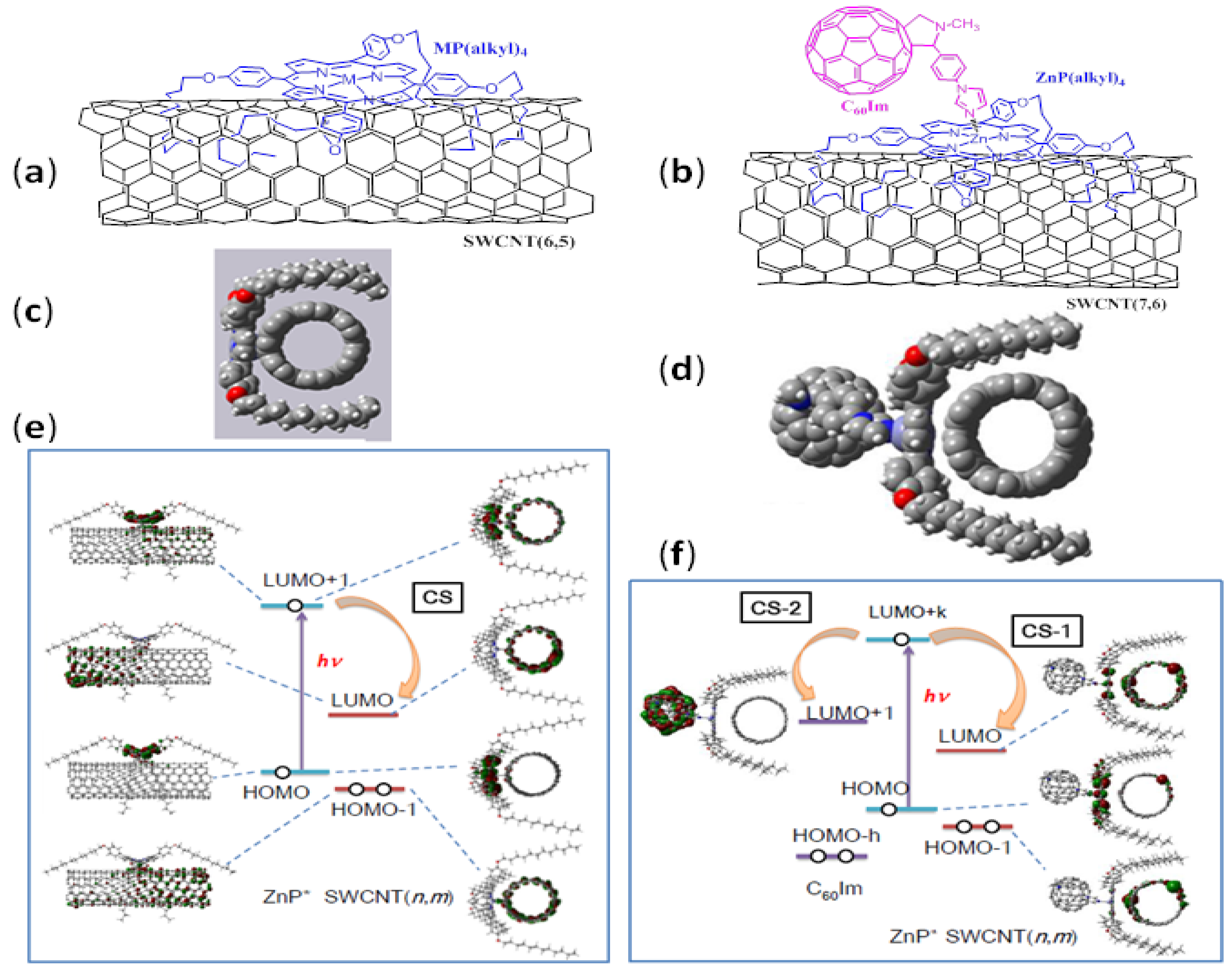 Molecules 17 05816 g007 550