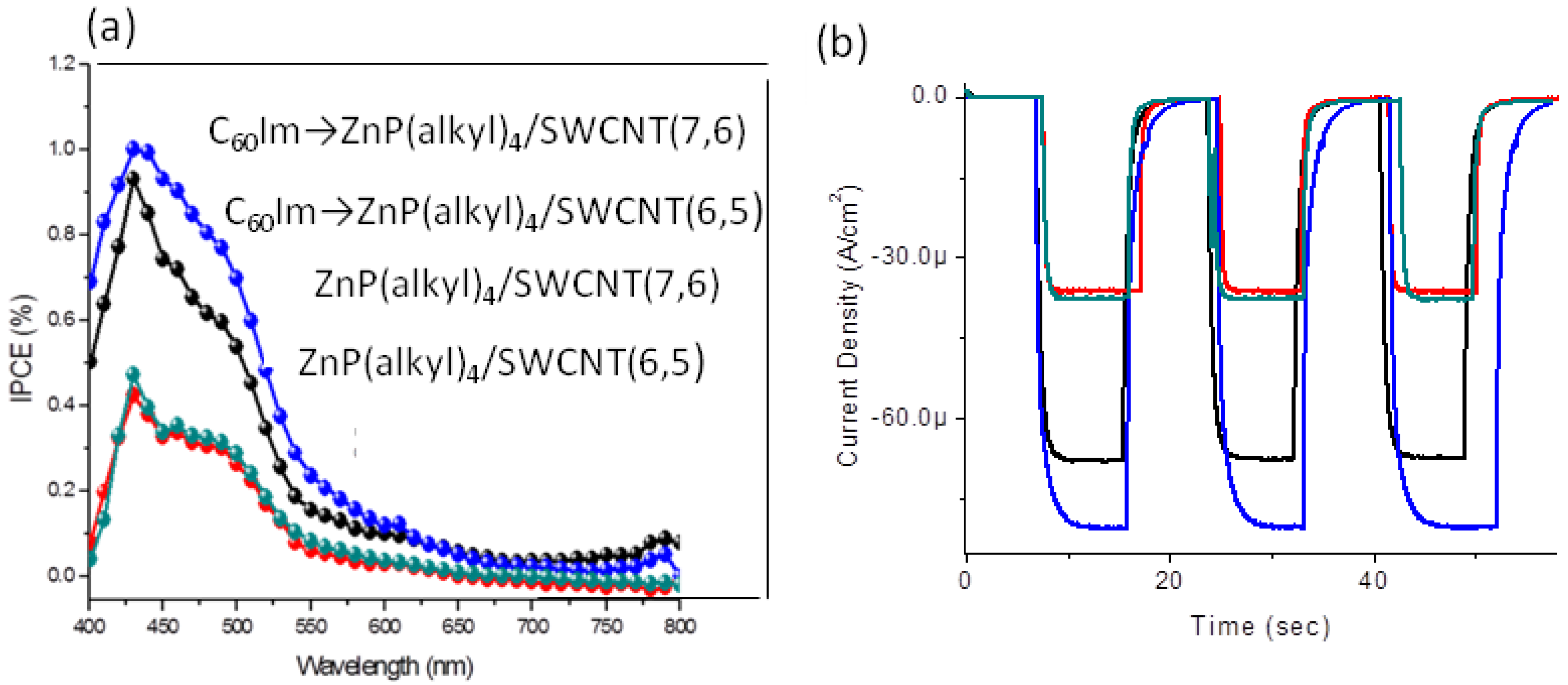 Molecules 17 05816 g009 550