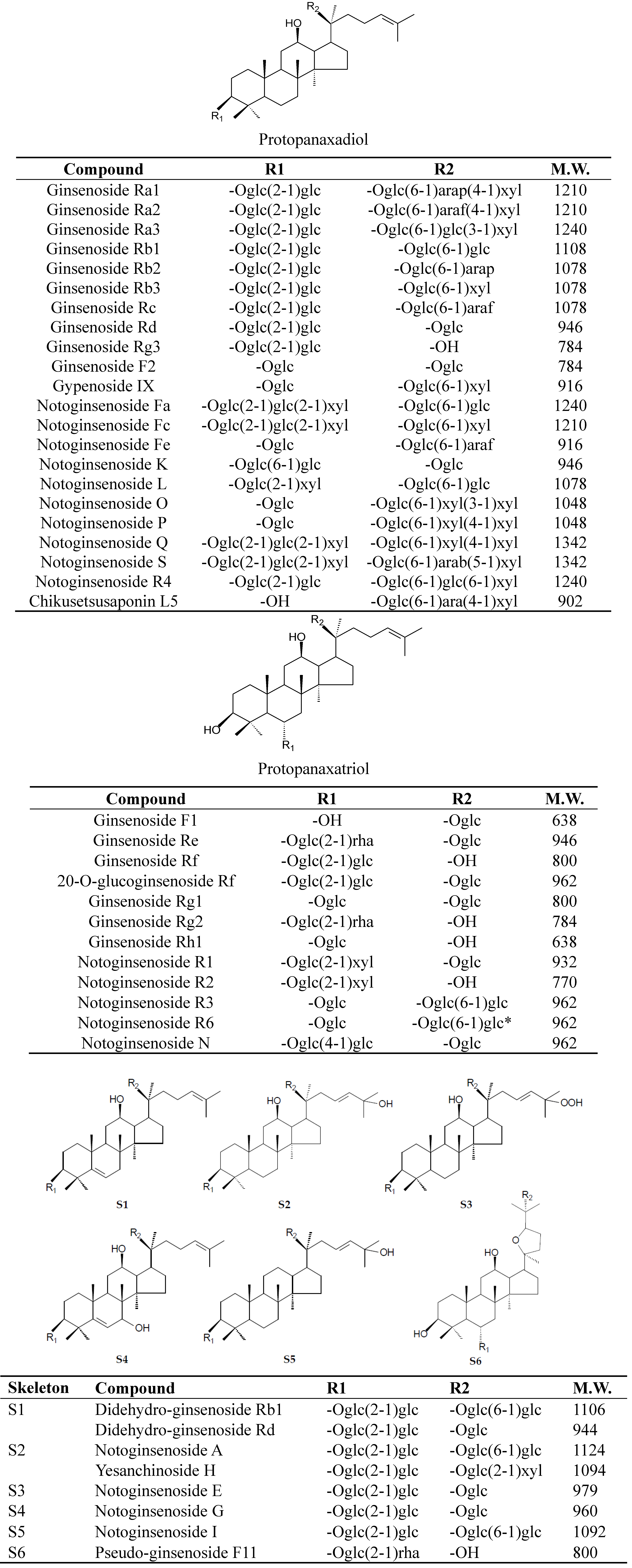 Molecules 17 05836 g001